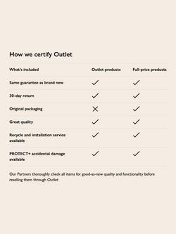 Jay-Be® OUTLET 2000 Hybrid e-Pocket™ Eco TRUECORE™ Mattress, Medium Tension, Single, Like New - view 2, White