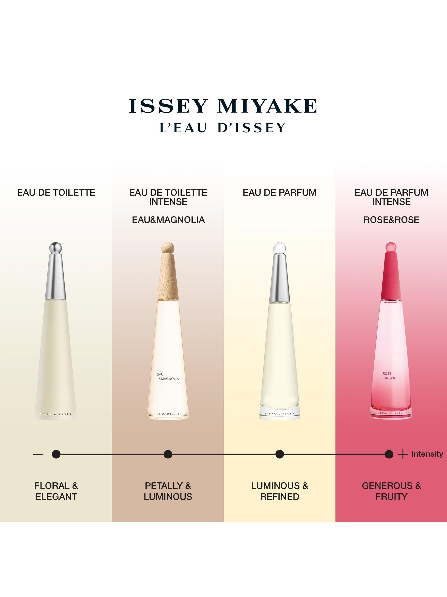 Product image 6 of 6, which shows Issey Miyake L’Eau d’Issey Eau de Parfum, 50ml