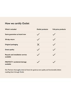 Beko OUTLET DIS15020 Fully Integrated Slimline Dishwasher, Like New, White - view 2, White