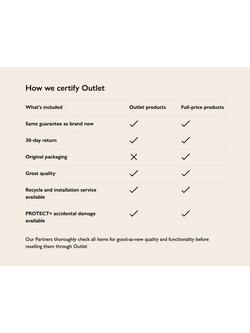 TEMPUR OUTLET Pro® Plus CoolQuilt Memory Foam Mattress, Medium Tension, Long Single, Like New - view 2, White