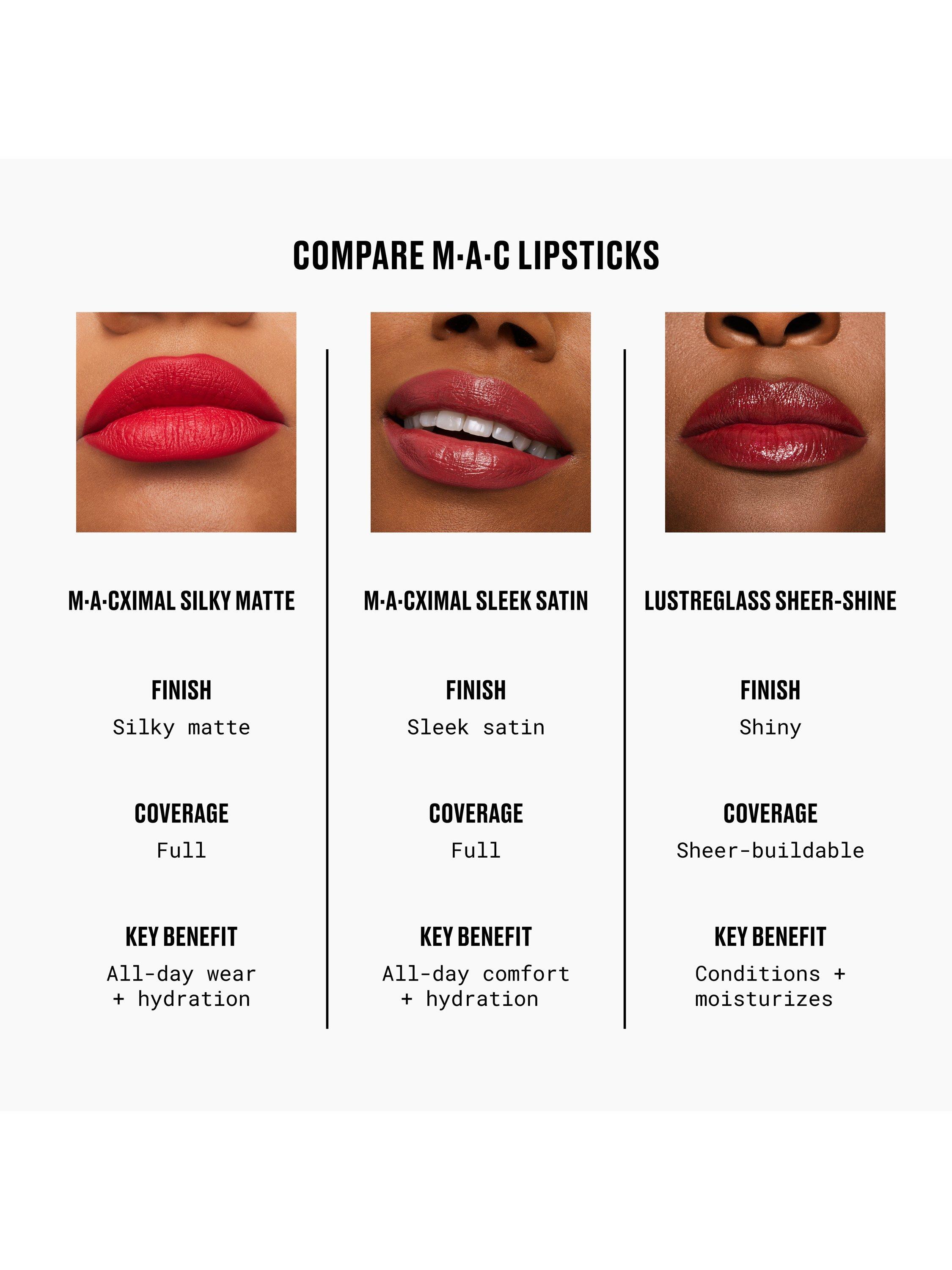 MAC Lustreglass Sheer-Shine Lipstick, Well, Well, Well!