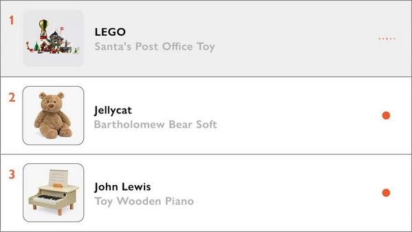 Gifts for kids playlist