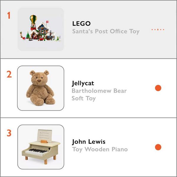 Gifts for kids playlist