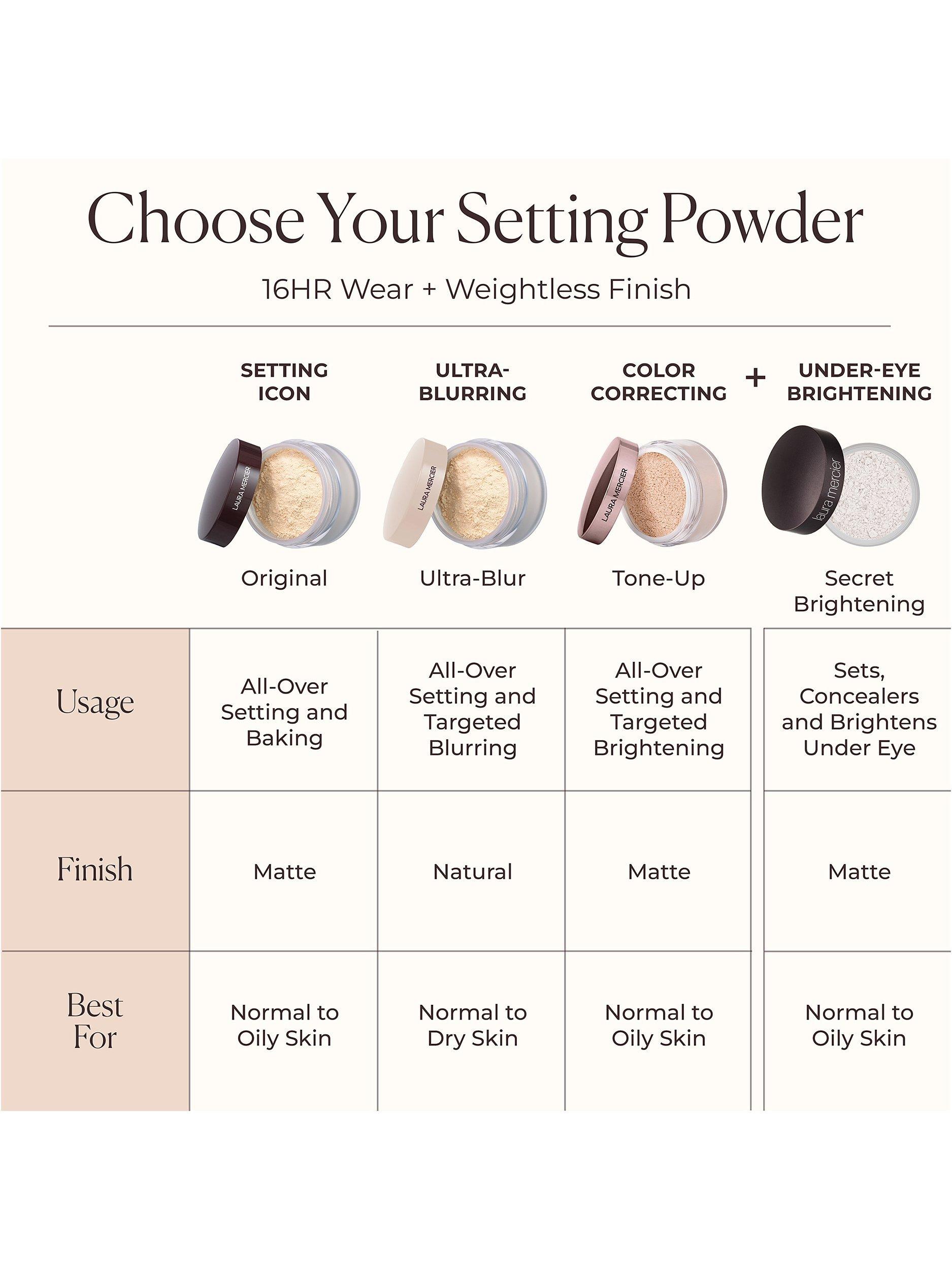 Laura Mercier Loose Setting Powder, Translucent