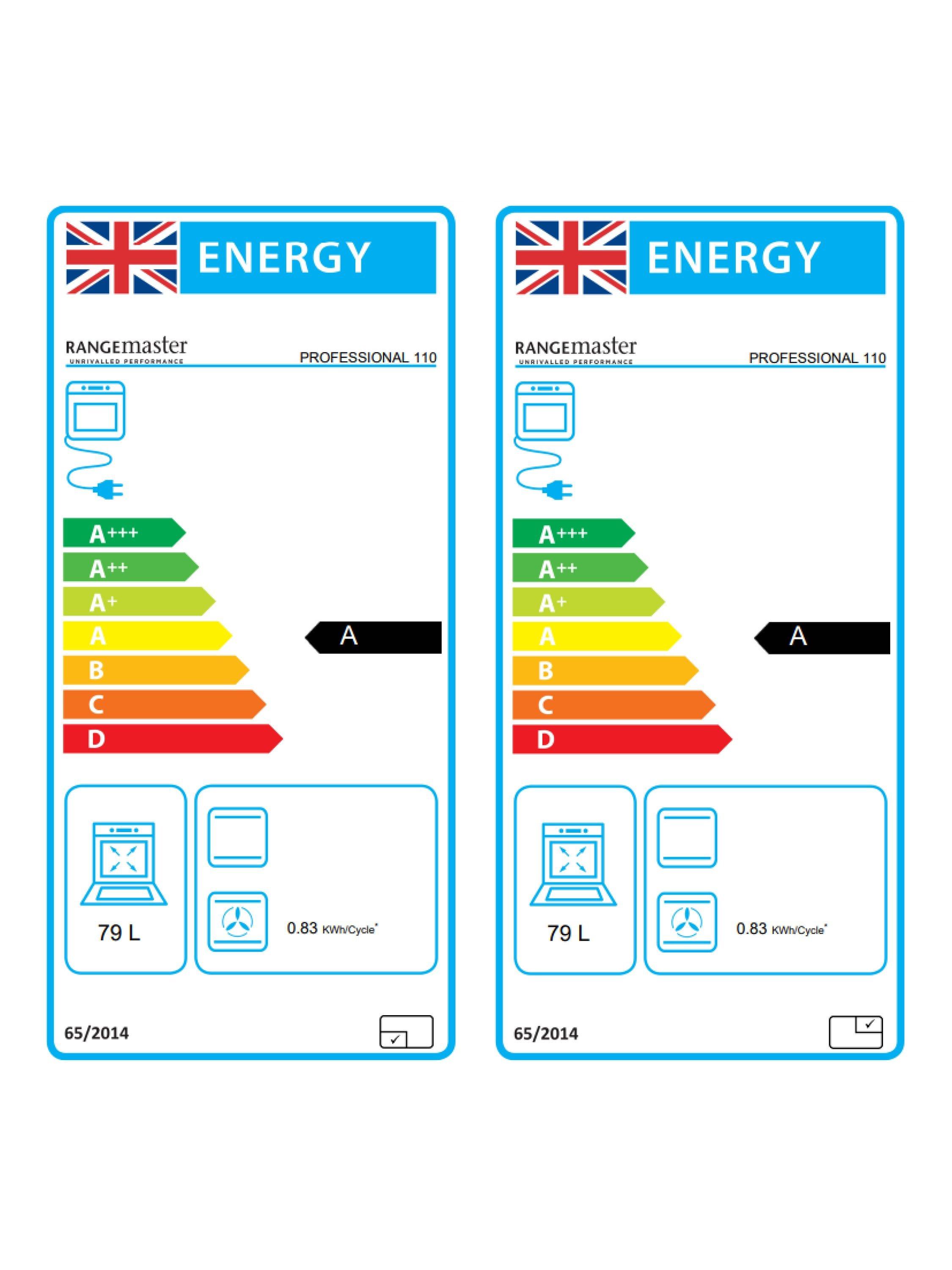 This item is rated A for energy efficiency on a scale from A+++ (most efficient) to D (least efficient).