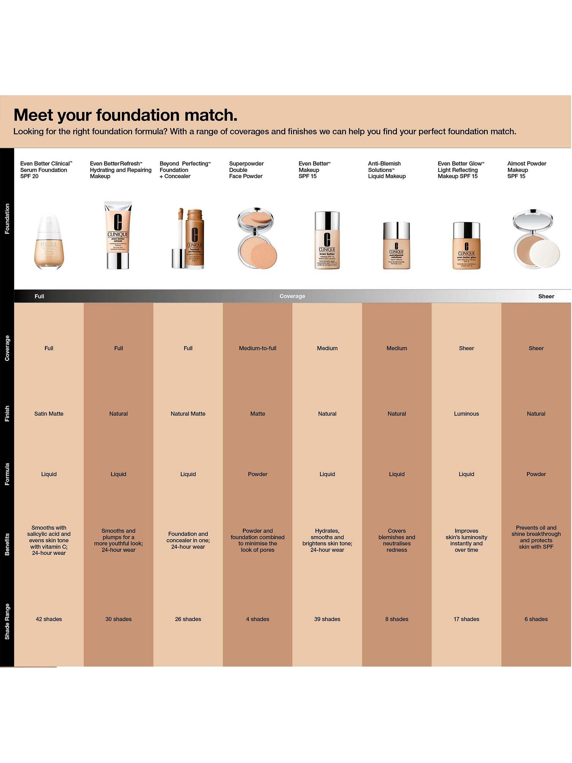 Clinique Even Better Makeup Foundation SPF 15, Cashew