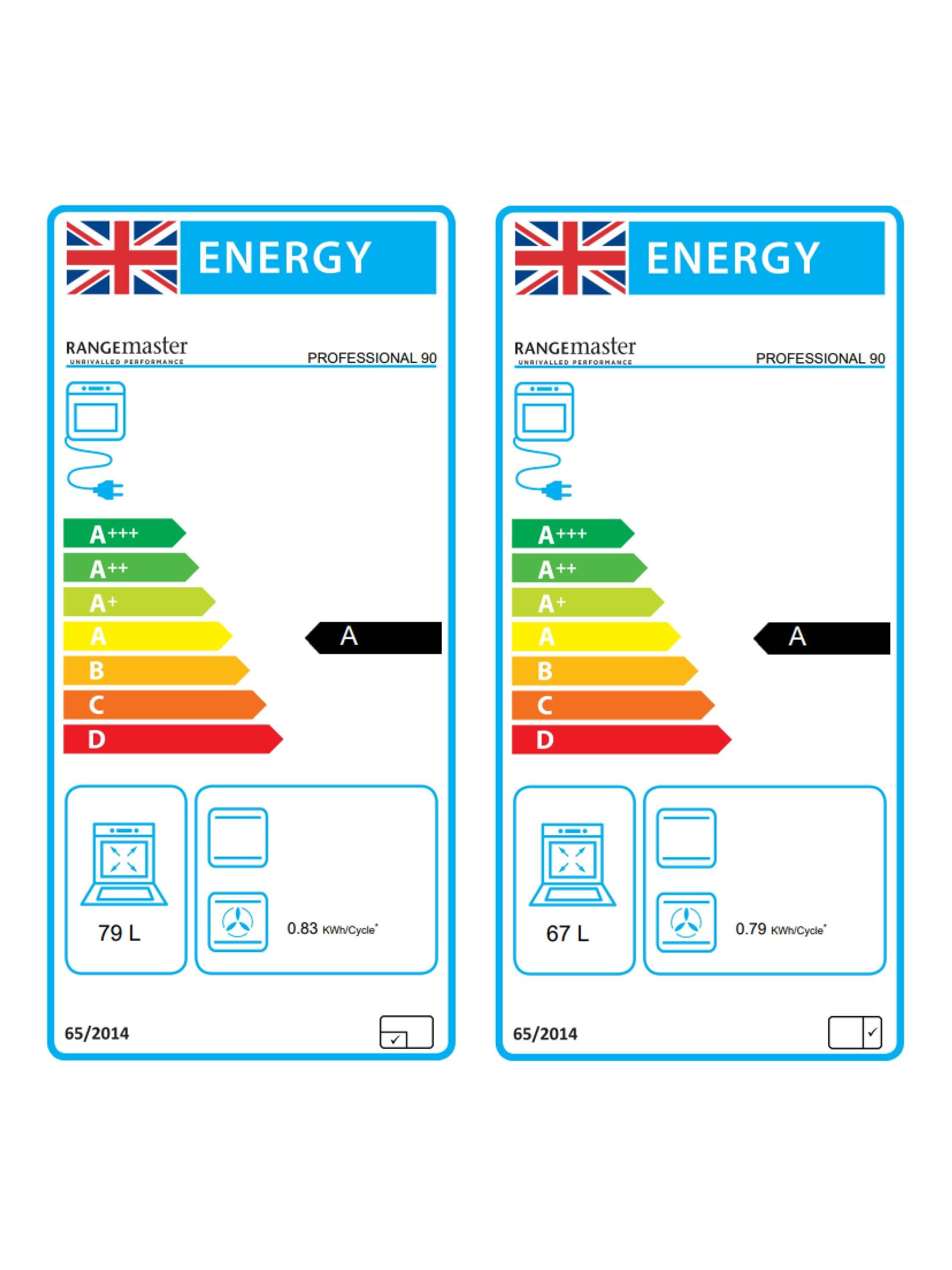 This item is rated A for energy efficiency on a scale from A+++ (most efficient) to D (least efficient).