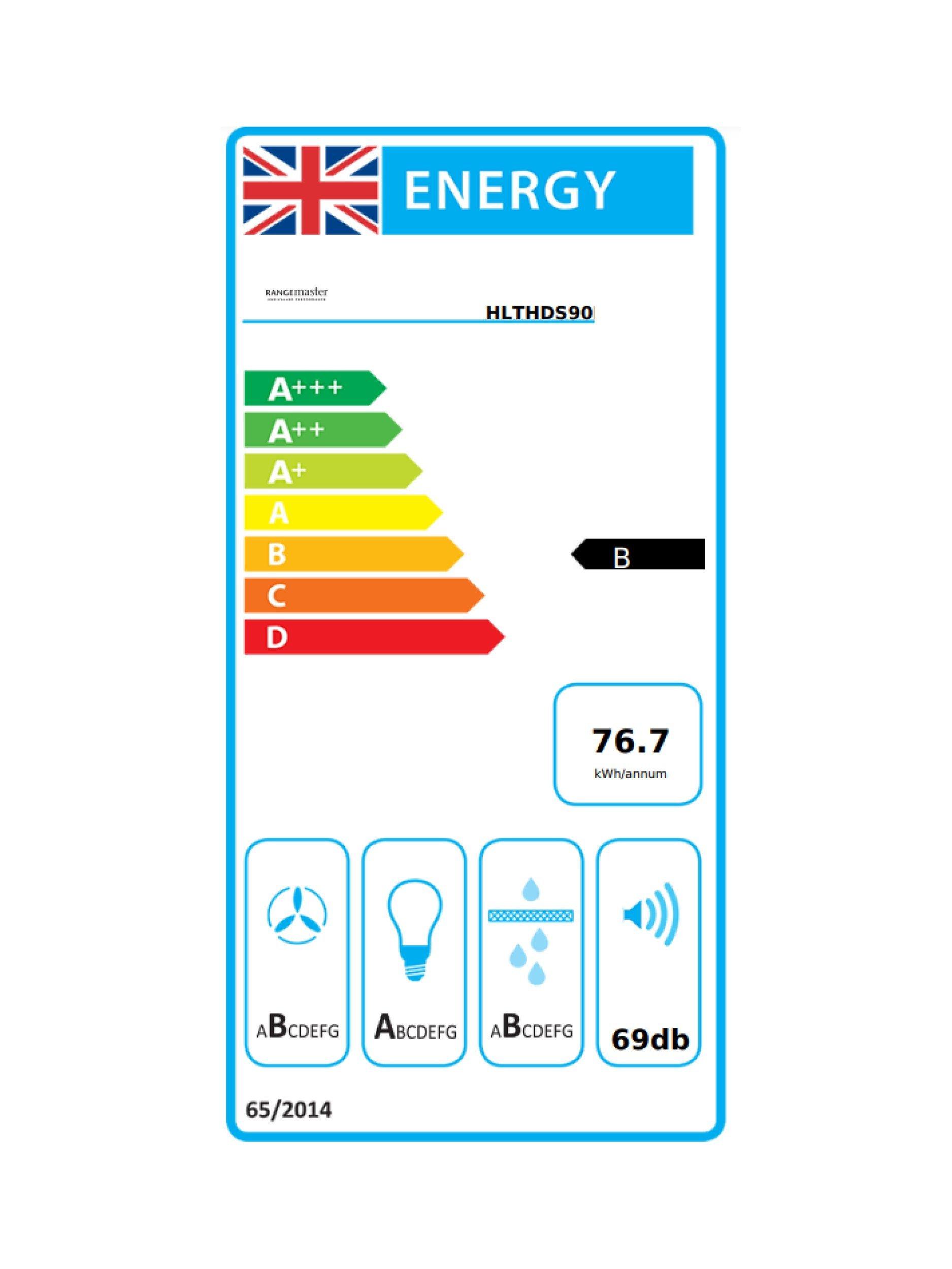 This item is rated C for energy efficiency on a scale from A+++ (most efficient) to D (least efficient).