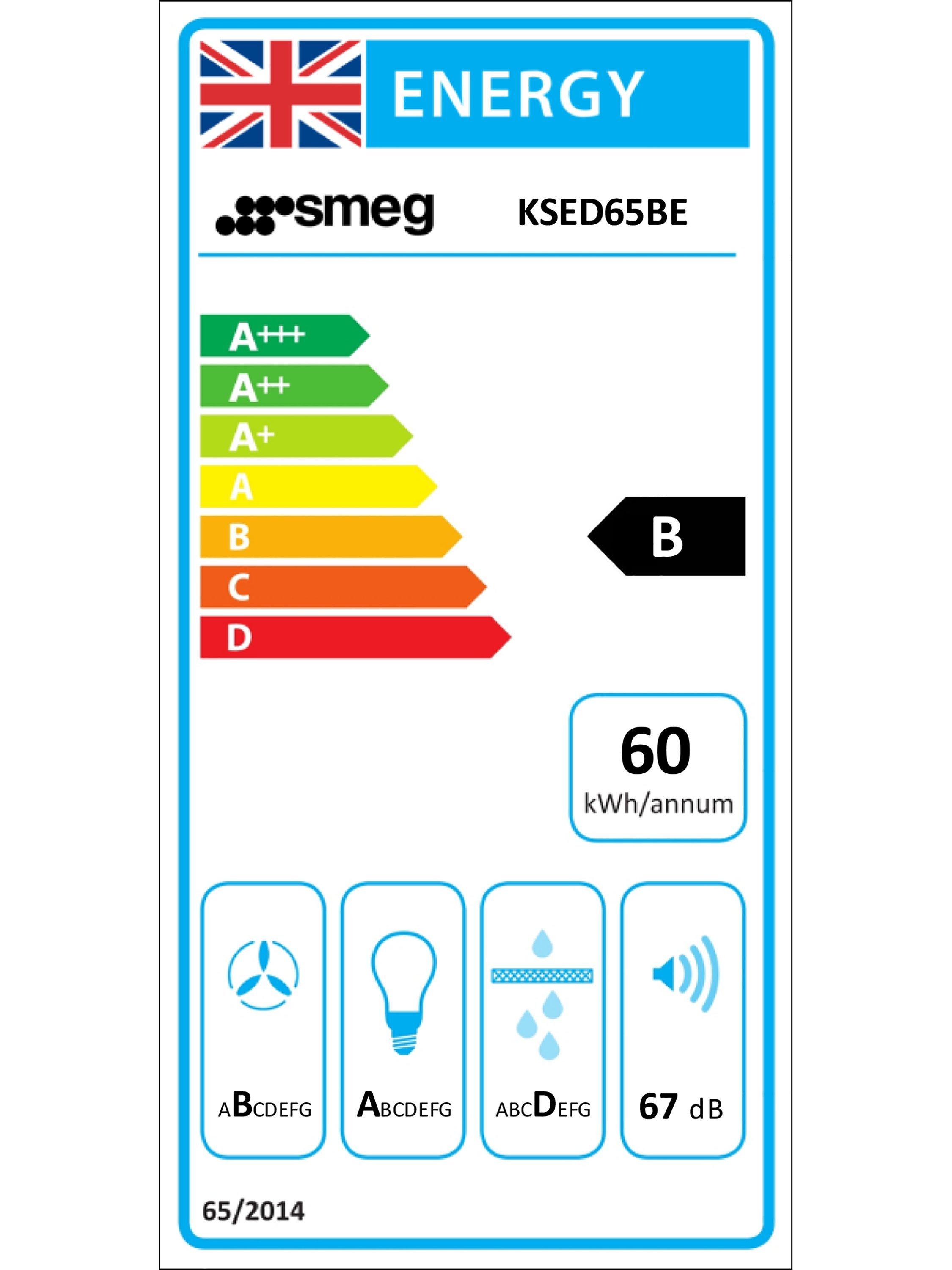 This item is rated C for energy efficiency on a scale from A+++ (most efficient) to D (least efficient).