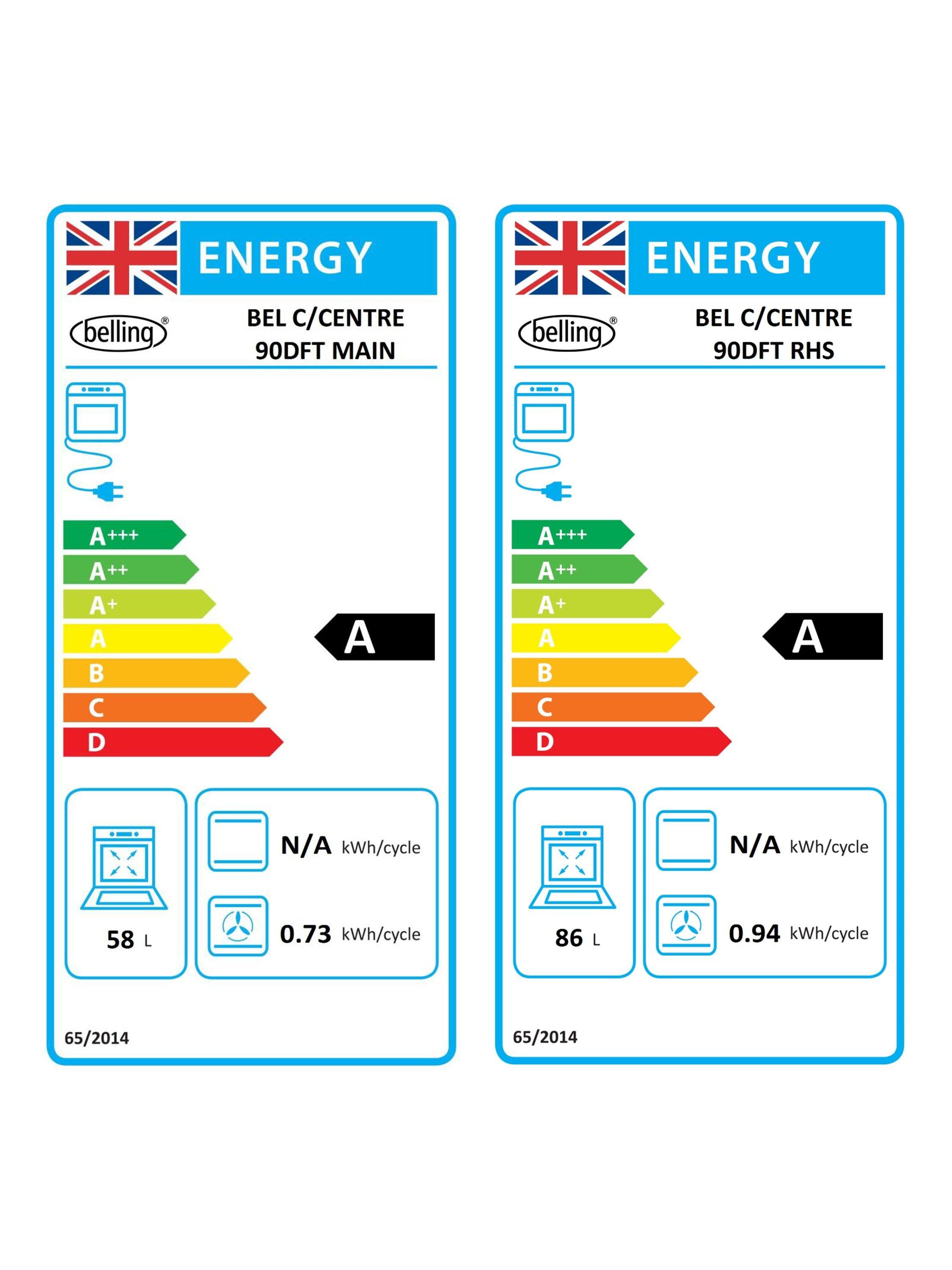 This item is rated A for energy efficiency on a scale from A+++ (most efficient) to D (least efficient).