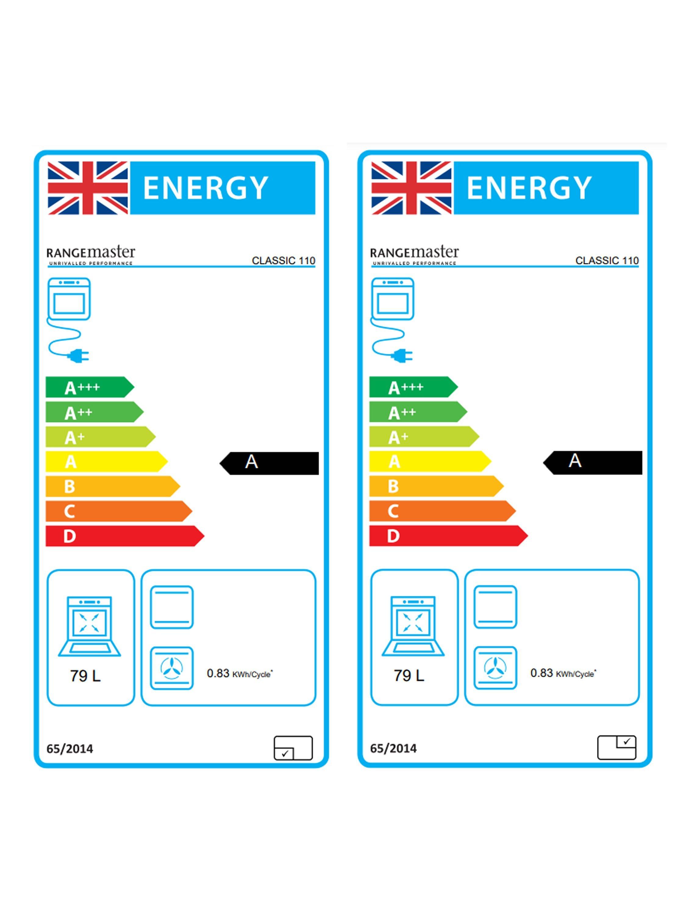 This item is rated A for energy efficiency on a scale from A+++ (most efficient) to D (least efficient).