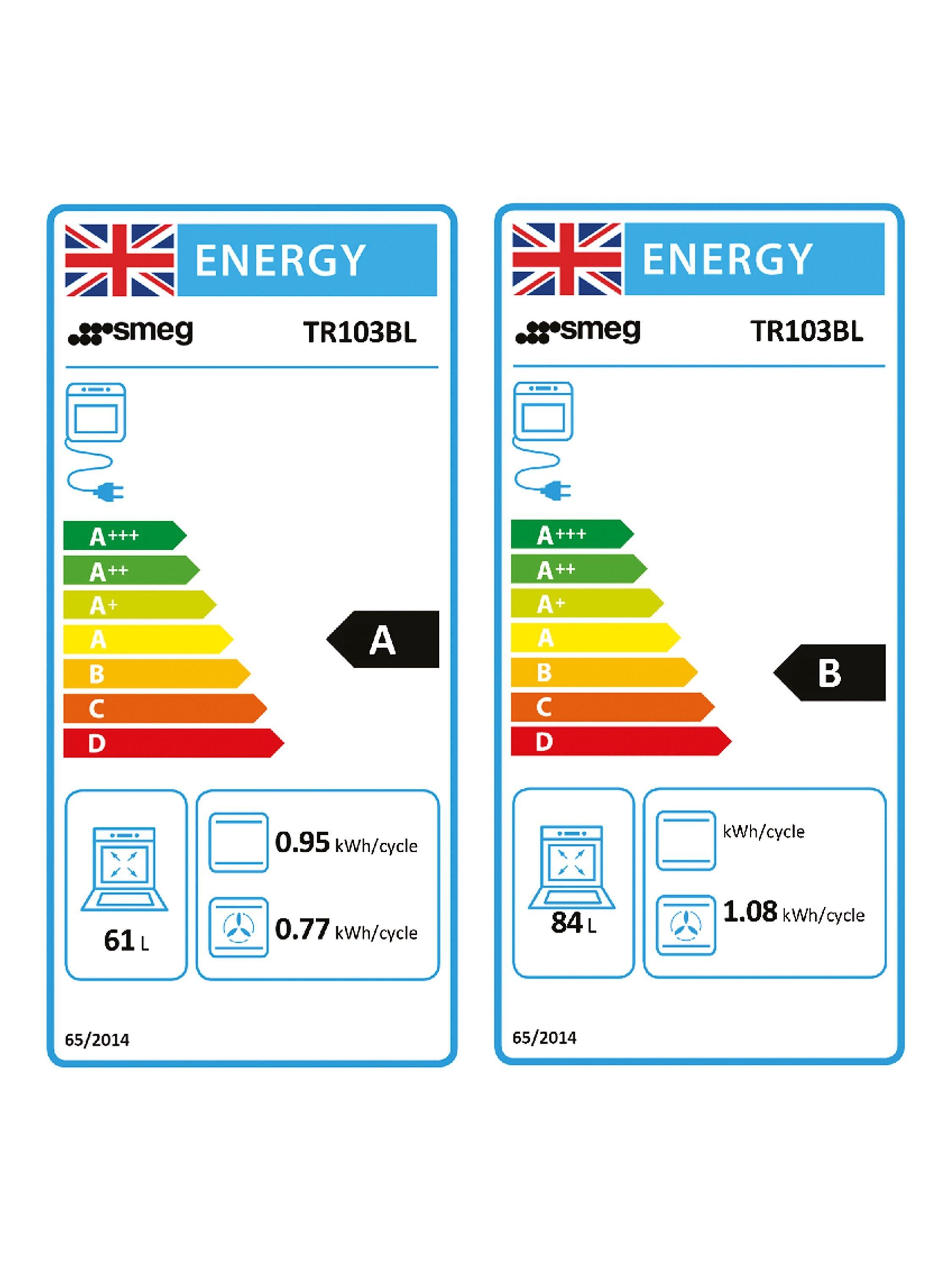 This item is rated A for energy efficiency on a scale from A+++ (most efficient) to D (least efficient).
