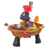 Water Tables