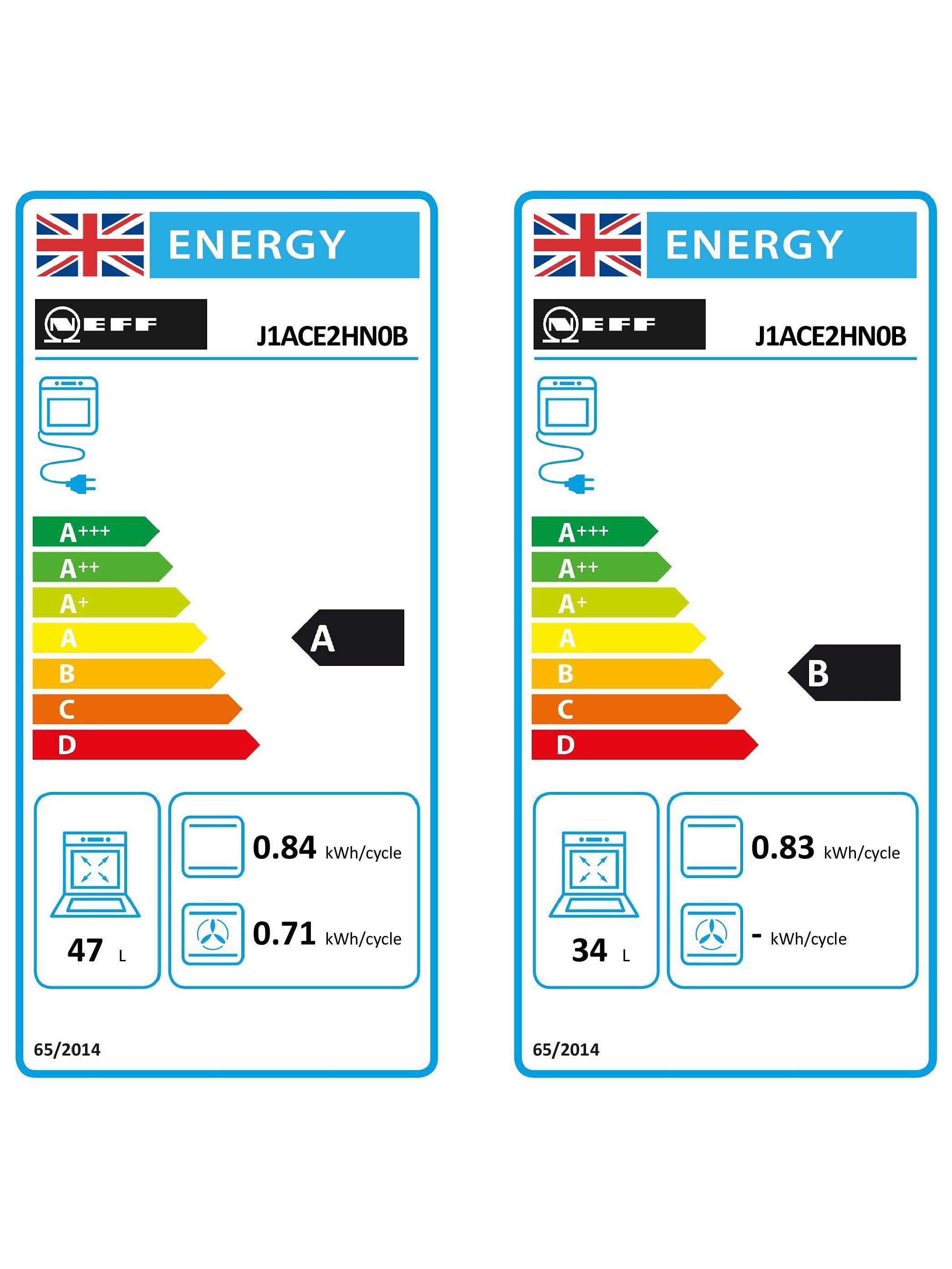 This item is rated A for energy efficiency on a scale from A+++ (most efficient) to D (least efficient).