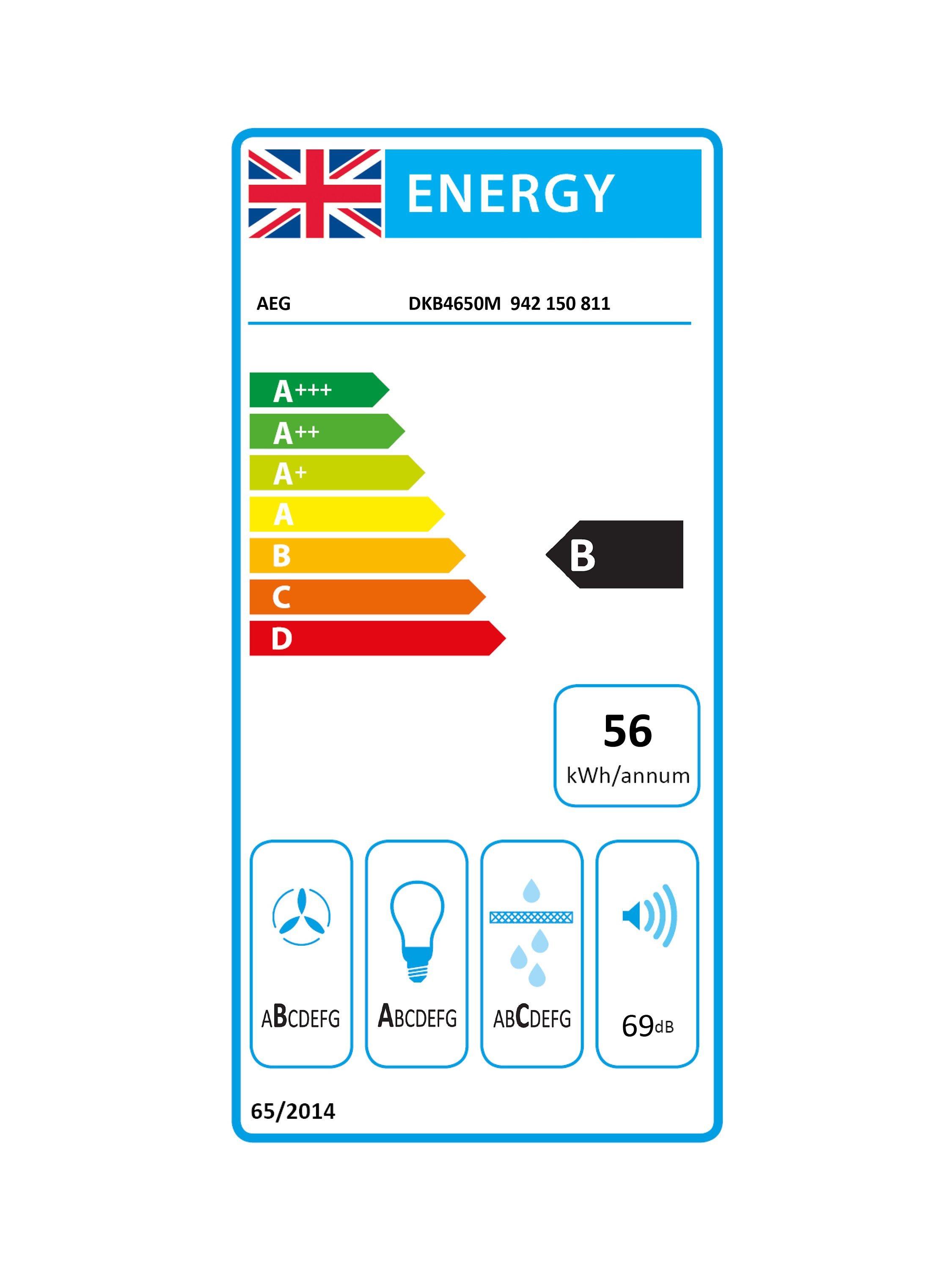 This item is rated B for energy efficiency on a scale from A+++ (most efficient) to D (least efficient).
