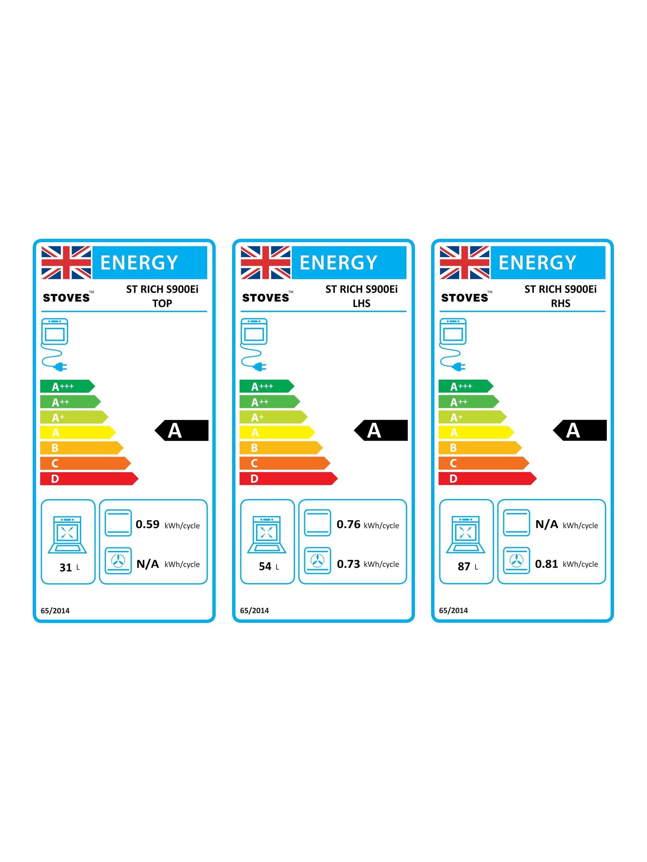 This item is rated A for energy efficiency on a scale from A+++ (most efficient) to D (least efficient).