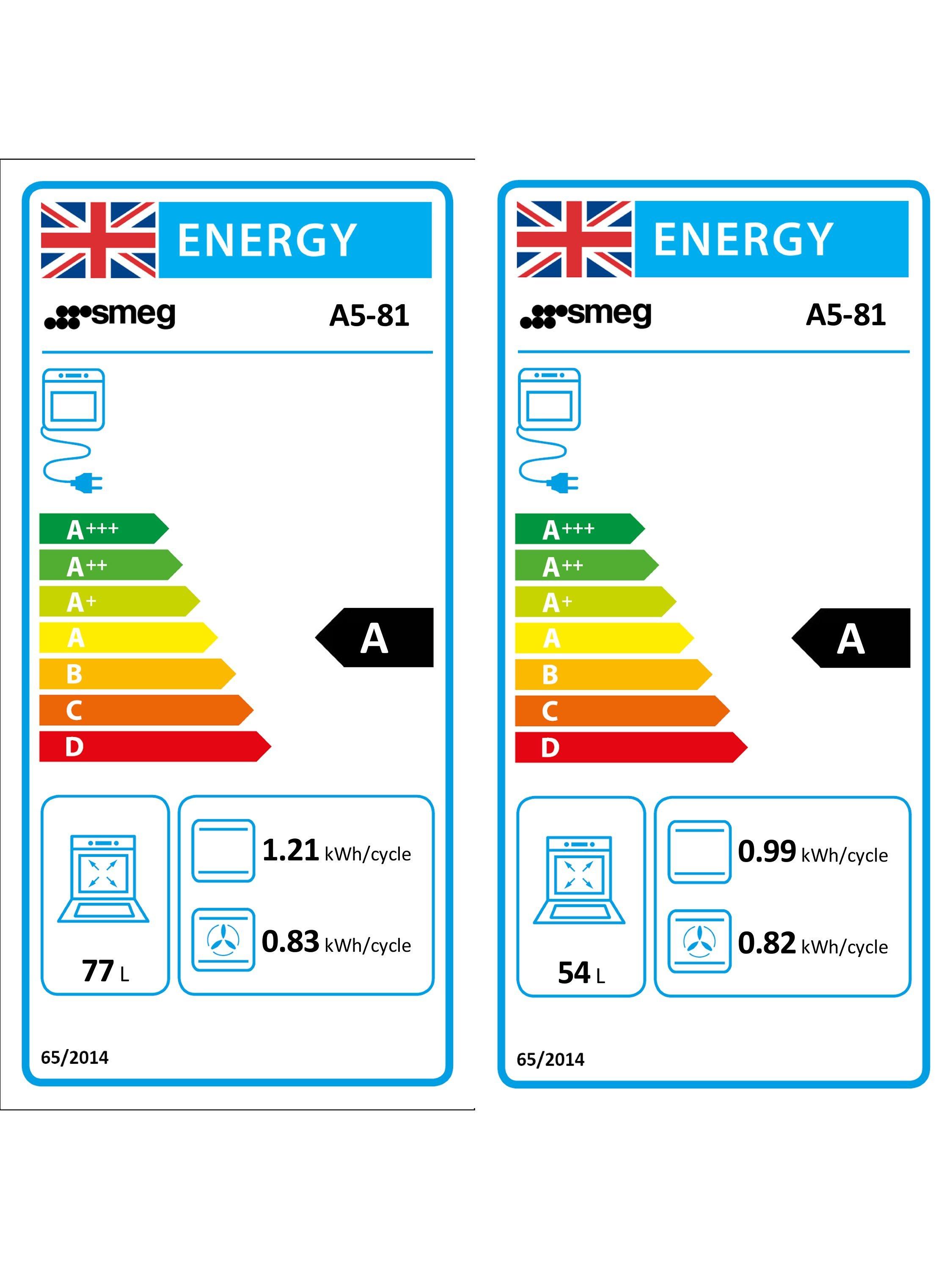 This item is rated A for energy efficiency on a scale from A+++ (most efficient) to D (least efficient).