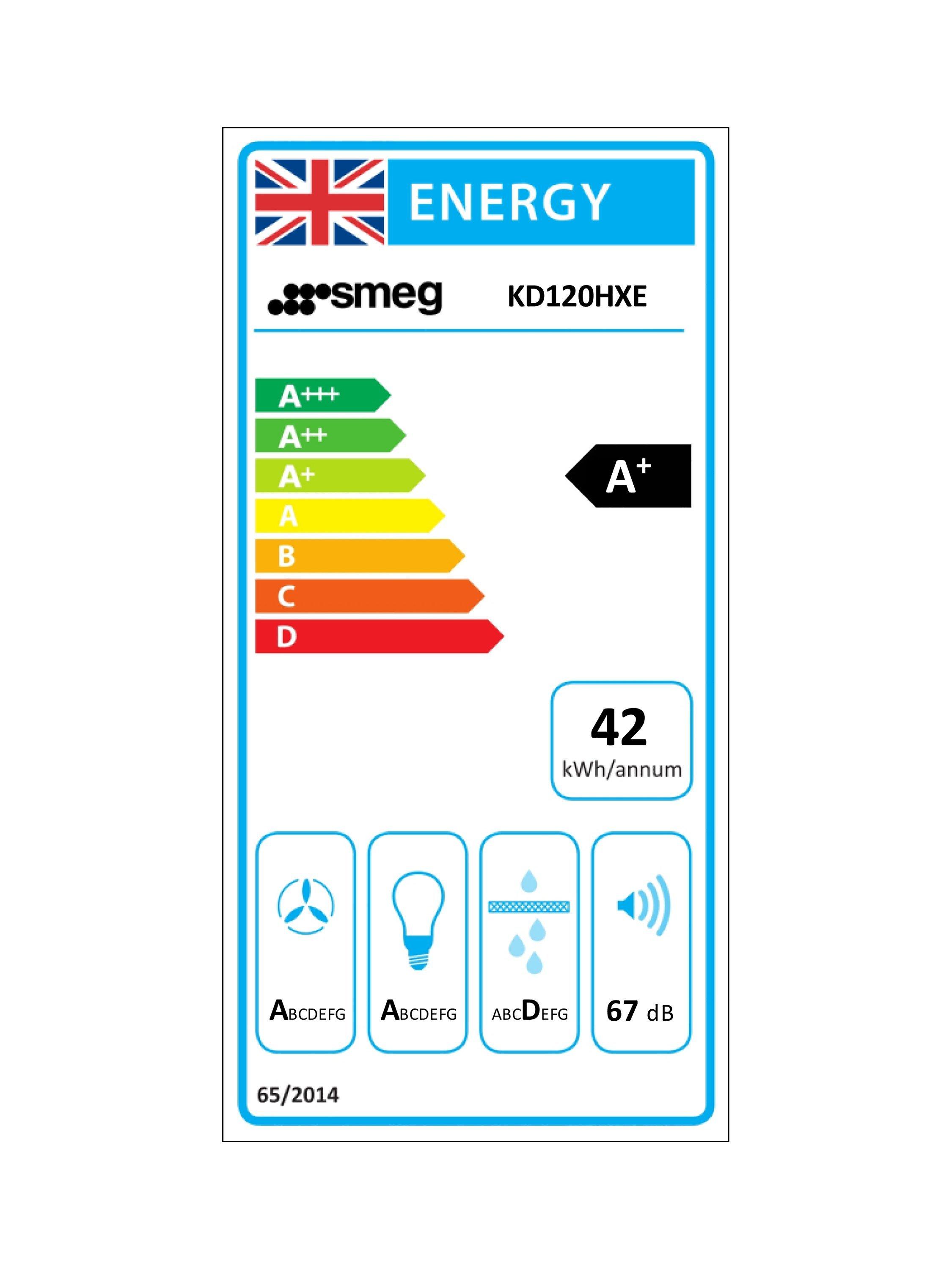 This item is rated A+ for energy efficiency on a scale from A+++ (most efficient) to D (least efficient).