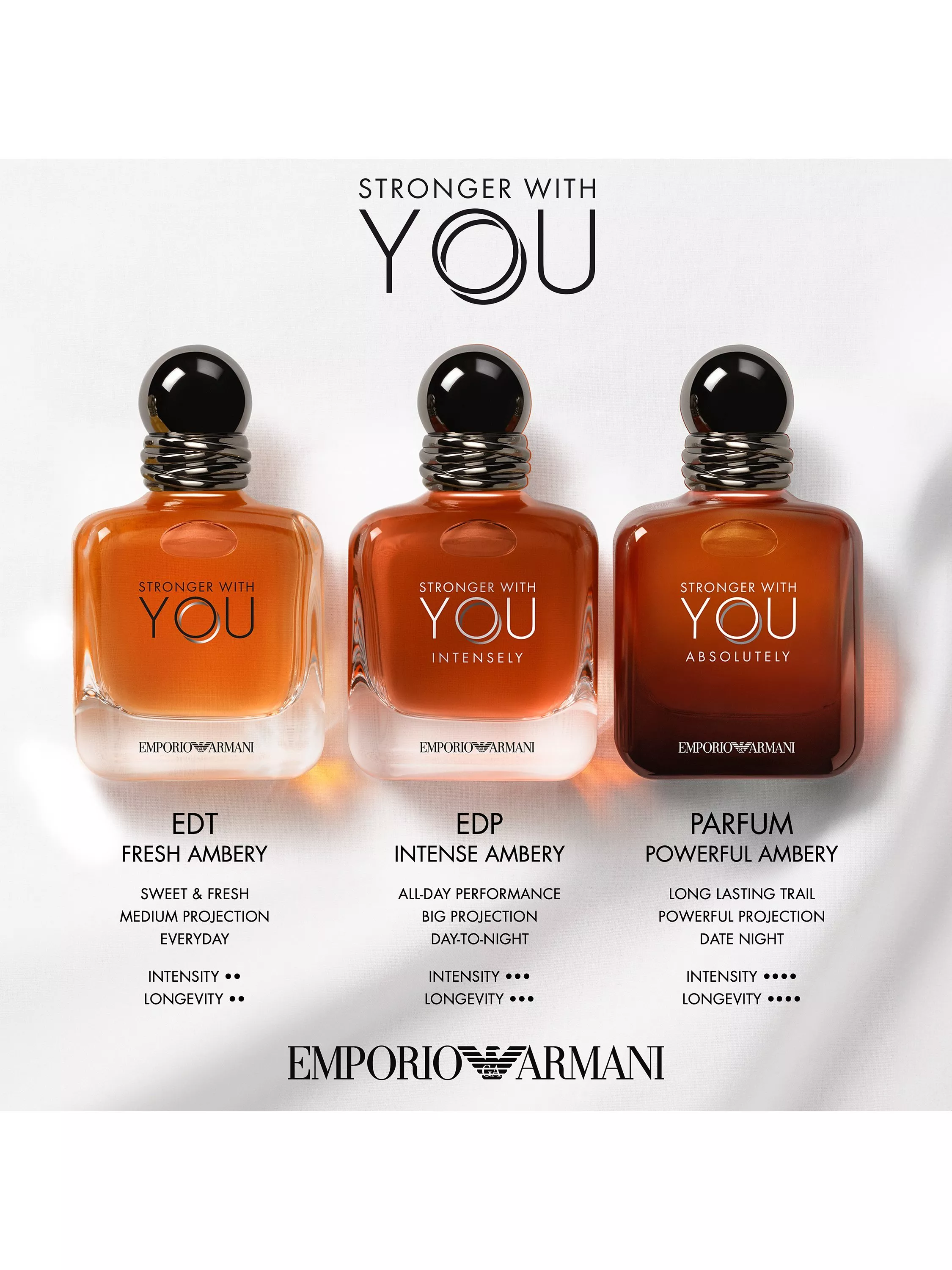 Emporio Armani Stronger With You For Men Intensely Eau de Parfum