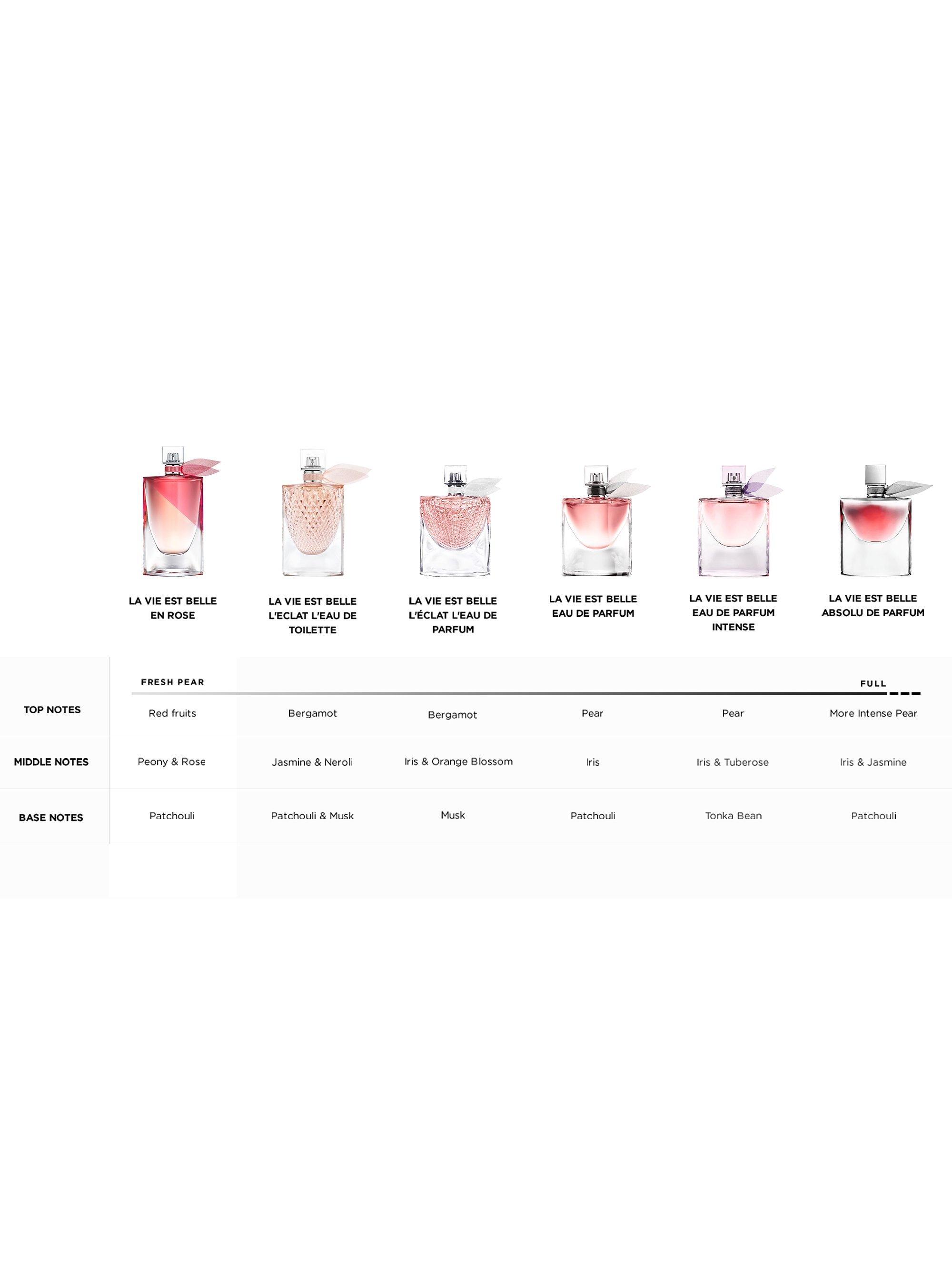 Product image 3 of 7, which shows Lancôme La Vie Est Belle en Rose L'eau de Toilette, 100ml