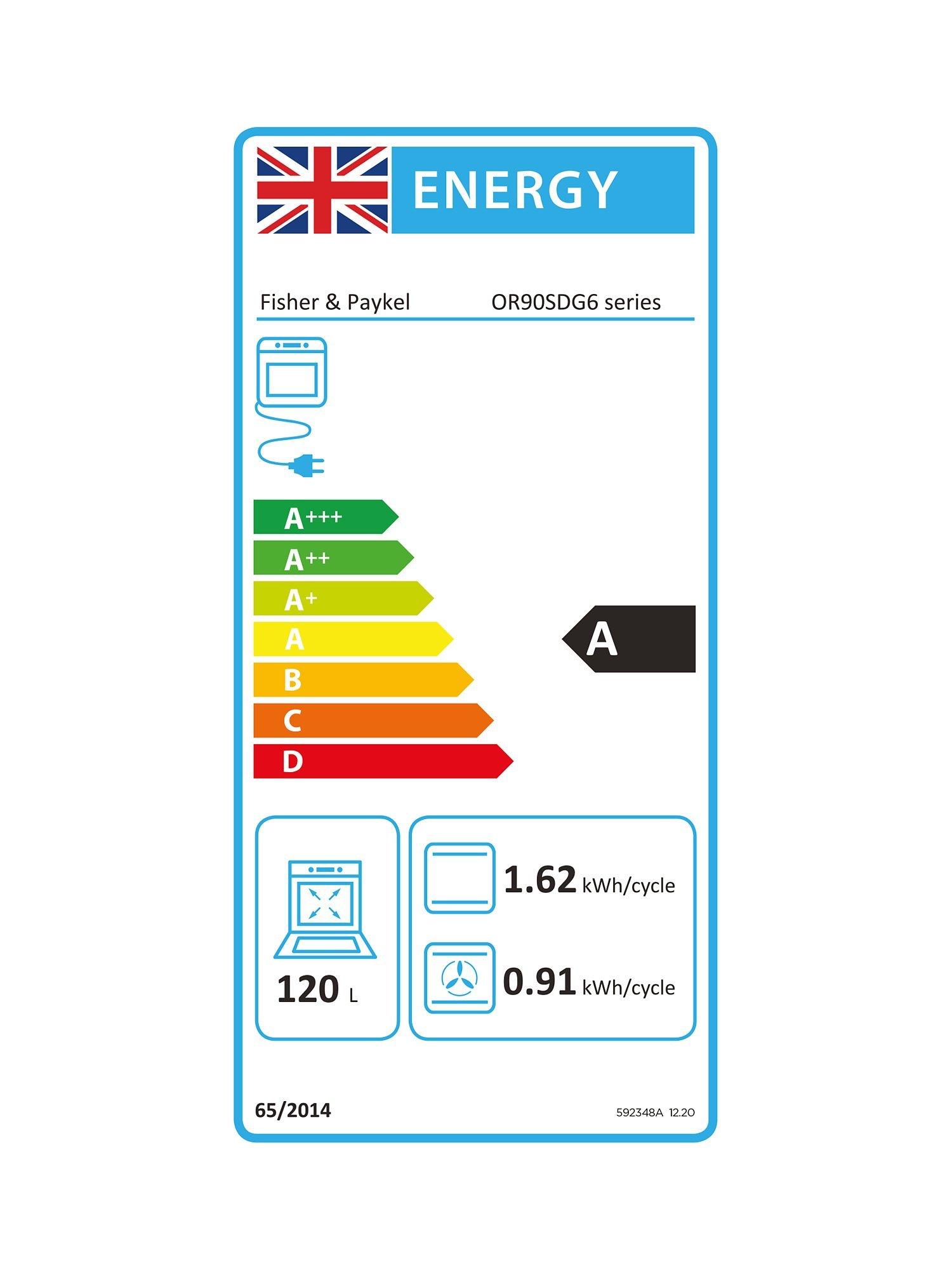 This item is rated A for energy efficiency on a scale from A+++ (most efficient) to D (least efficient).