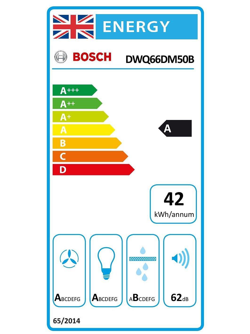 This item is rated A for energy efficiency on a scale from A+++ (most efficient) to D (least efficient).