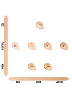 DIOR Prestige Le Micro-Fluide Teint de Rose Foundation SPF 25 - view 2, 0n Neutral