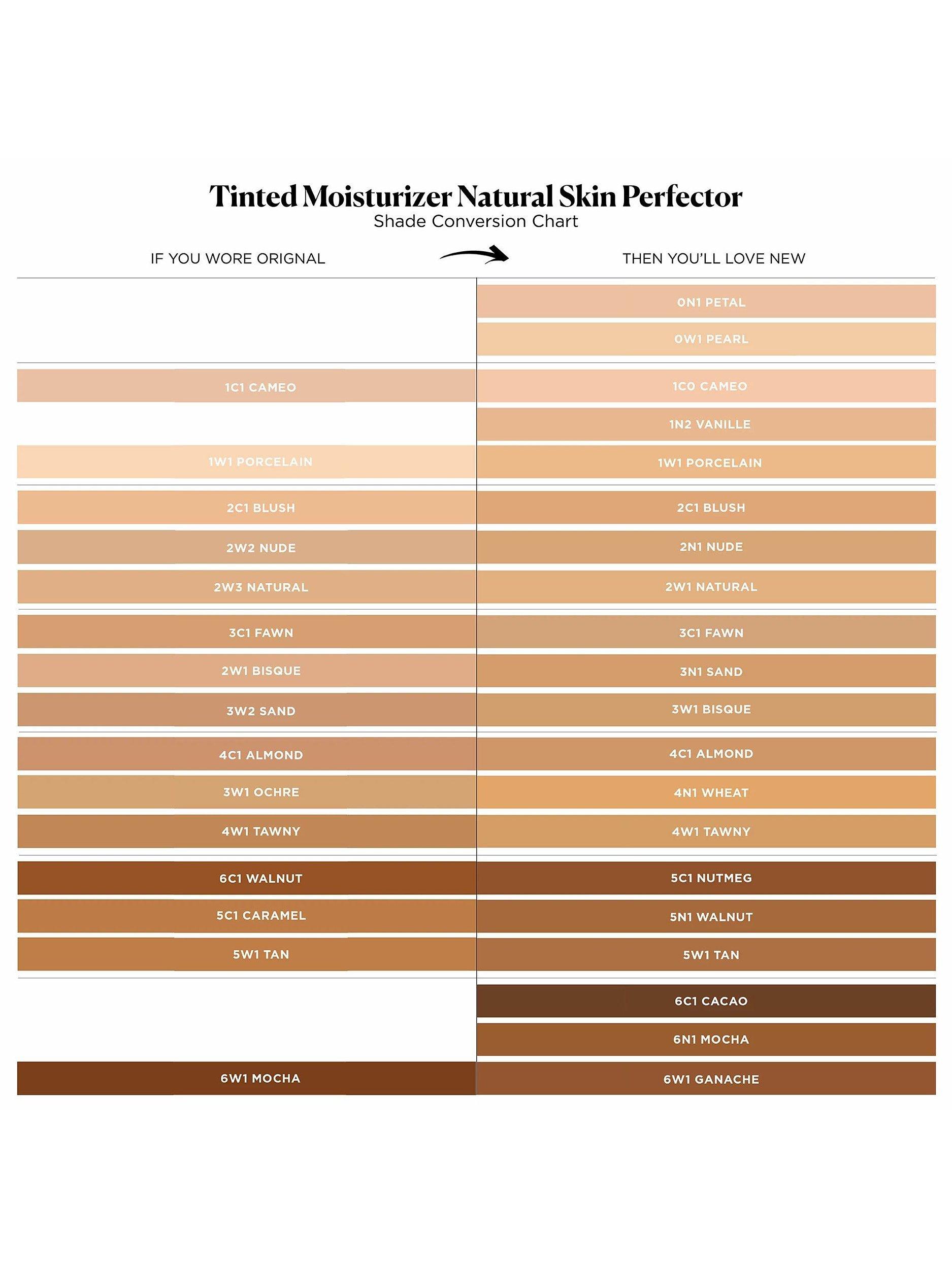 Product image 8 of 8, which shows Laura Mercier Tinted Moisturiser Natural Skin Perfector SPF30, 5C1 Nutmeg