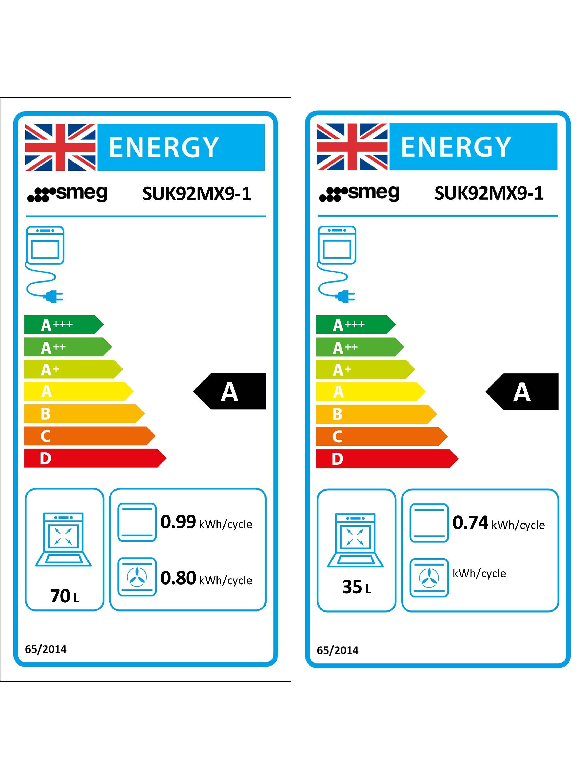 This item is rated A for energy efficiency on a scale from A+++ (most efficient) to D (least efficient).