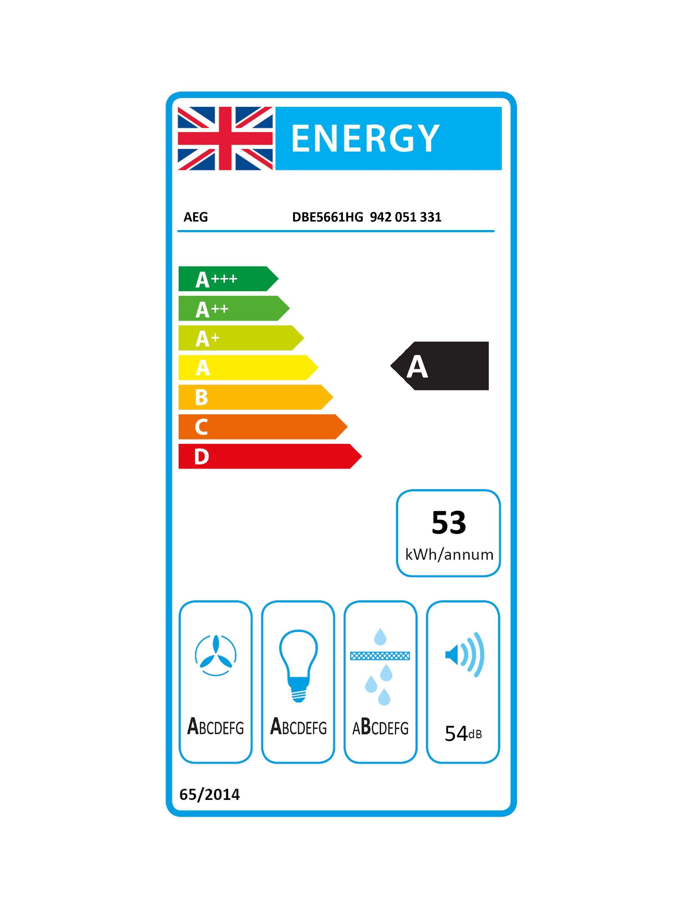 This item is rated A for energy efficiency on a scale from A+++ (most efficient) to D (least efficient).