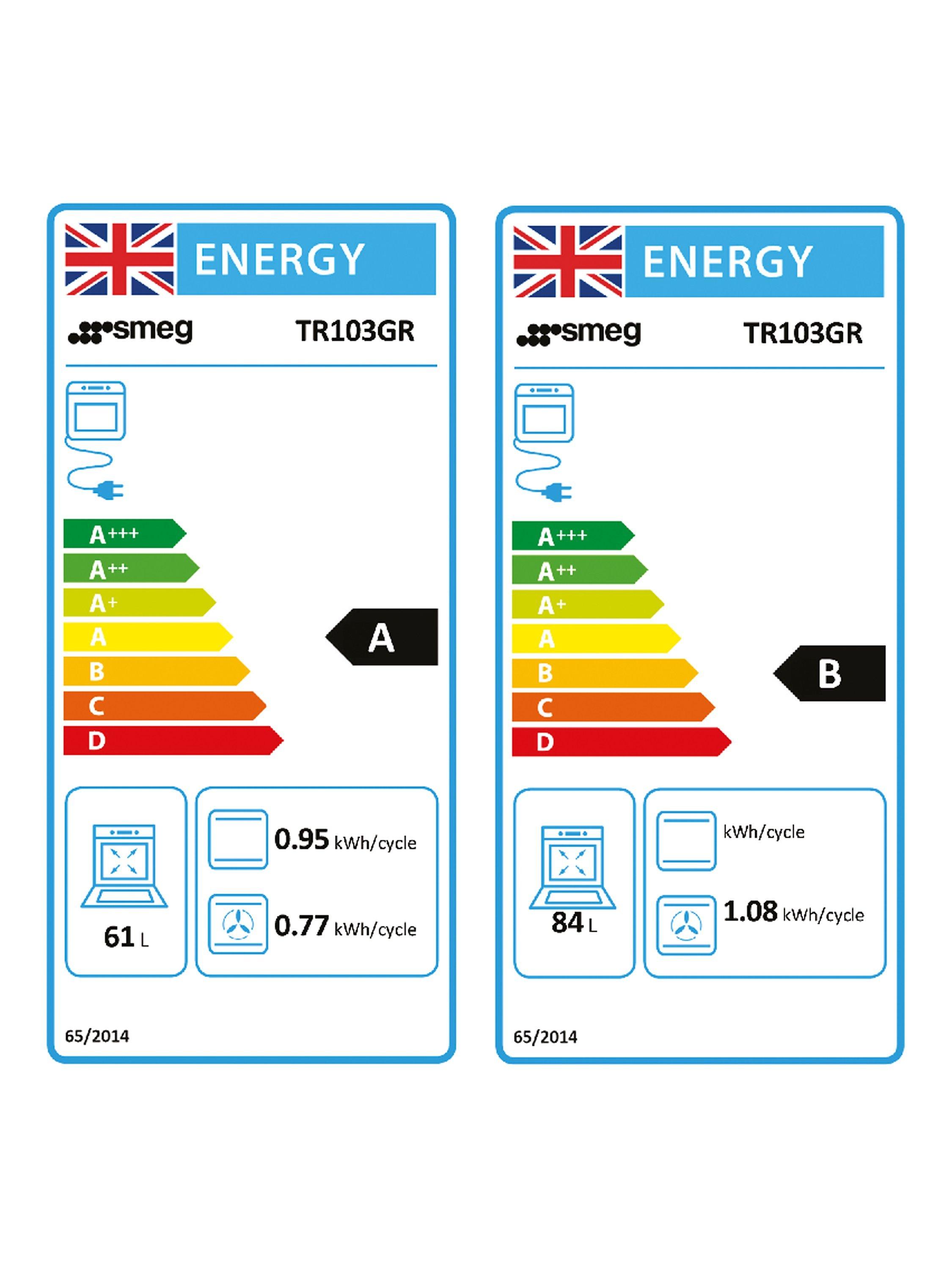 This item is rated A for energy efficiency on a scale from A+++ (most efficient) to D (least efficient).