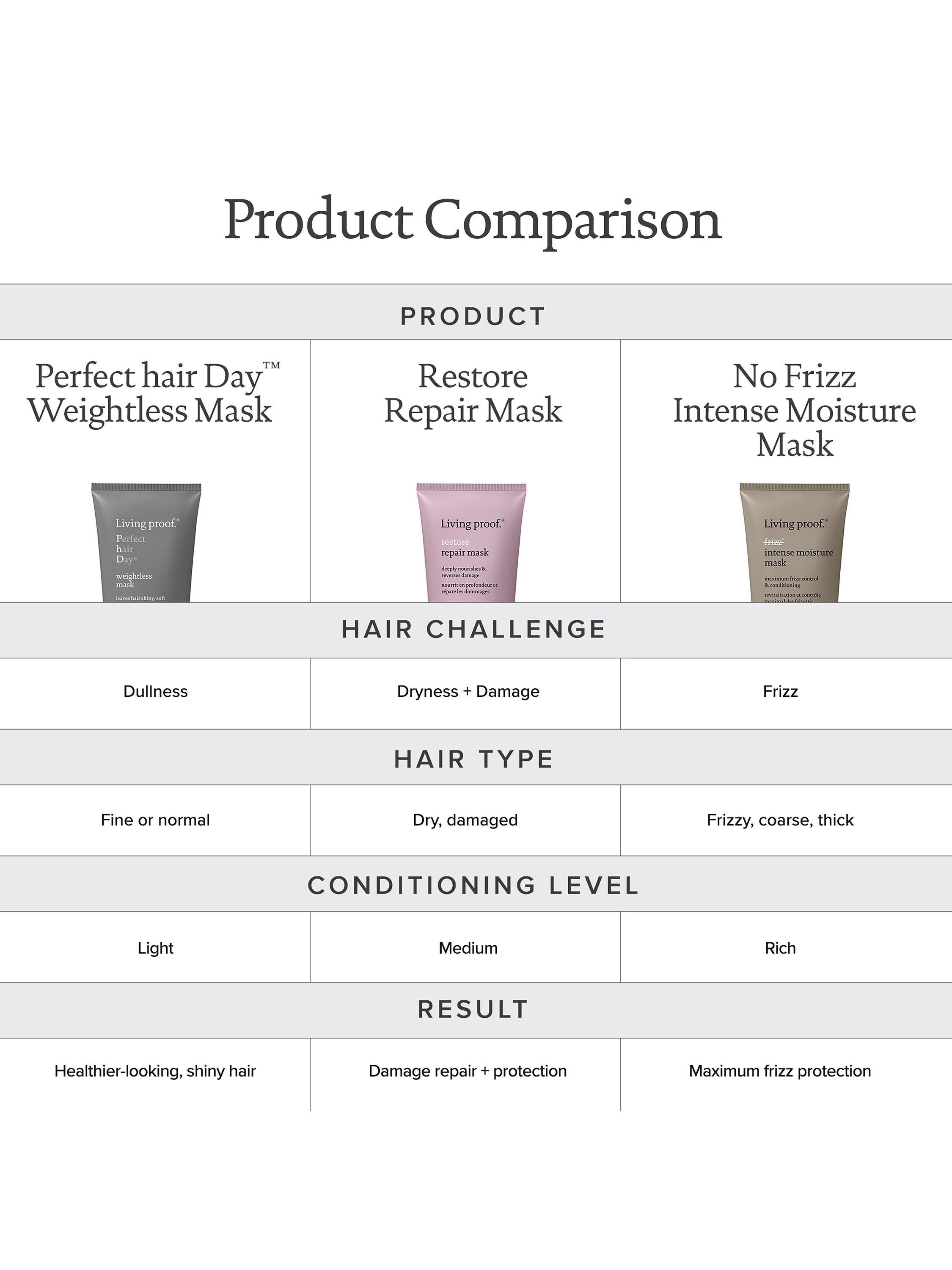 Product image 8 of 9, which shows Living Proof Perfect Hair Day Weightless Mask, 200ml