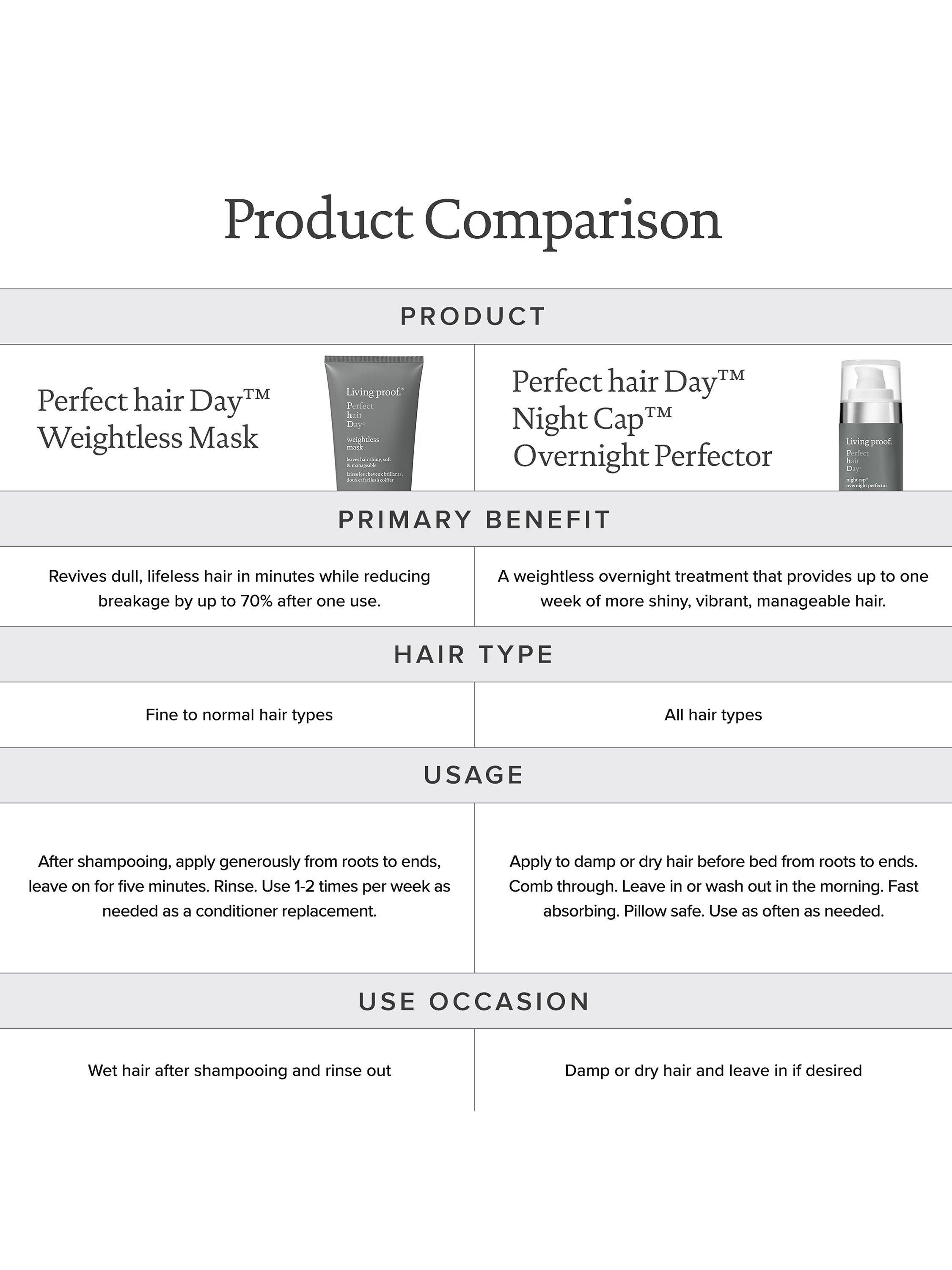 Product image 9 of 9, which shows Living Proof Perfect Hair Day Weightless Mask, 200ml