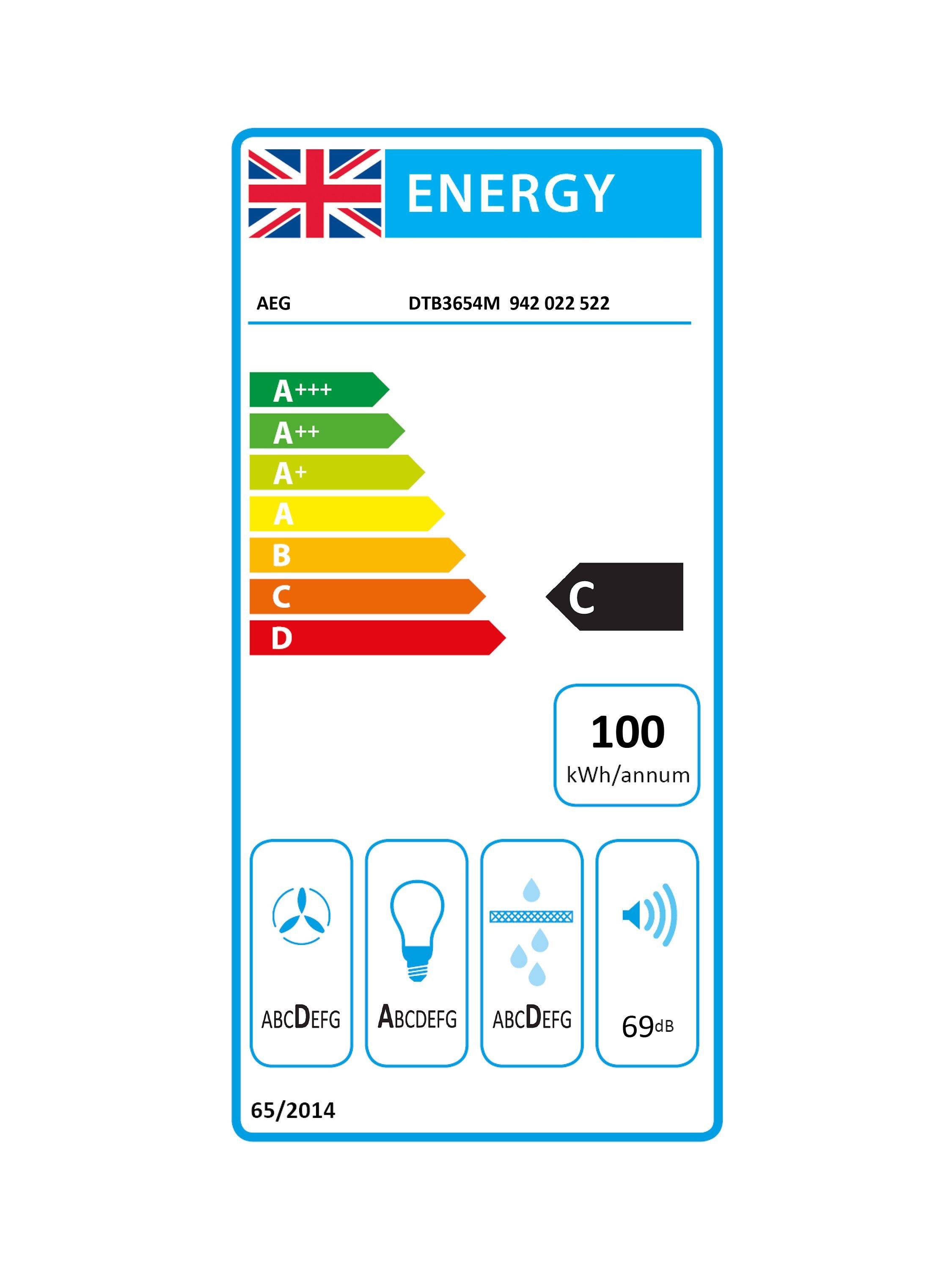 This item is rated C for energy efficiency on a scale from A+++ (most efficient) to D (least efficient).