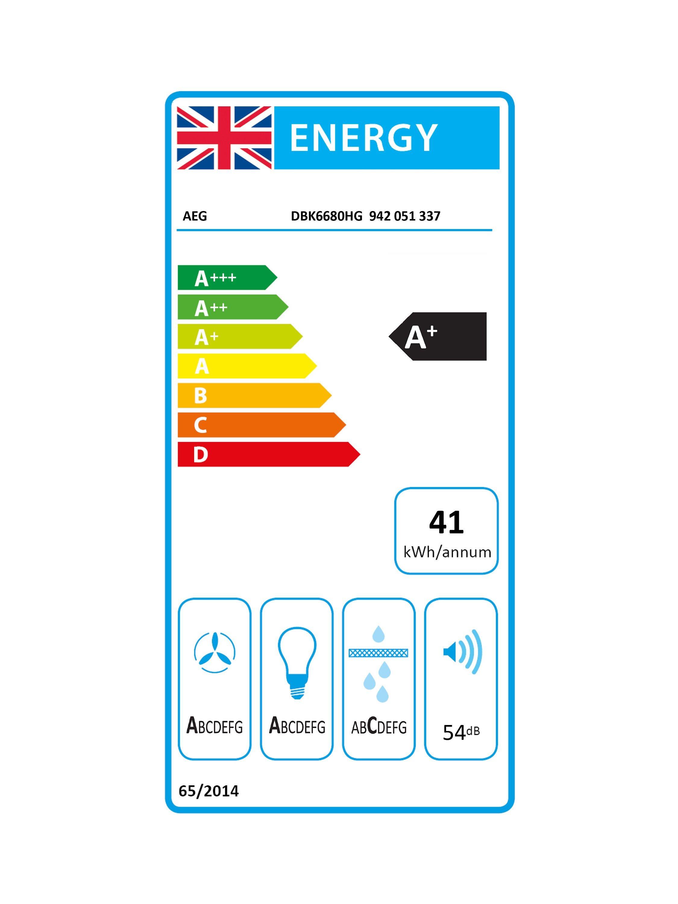 This item is rated A+ for energy efficiency on a scale from A+++ (most efficient) to D (least efficient).