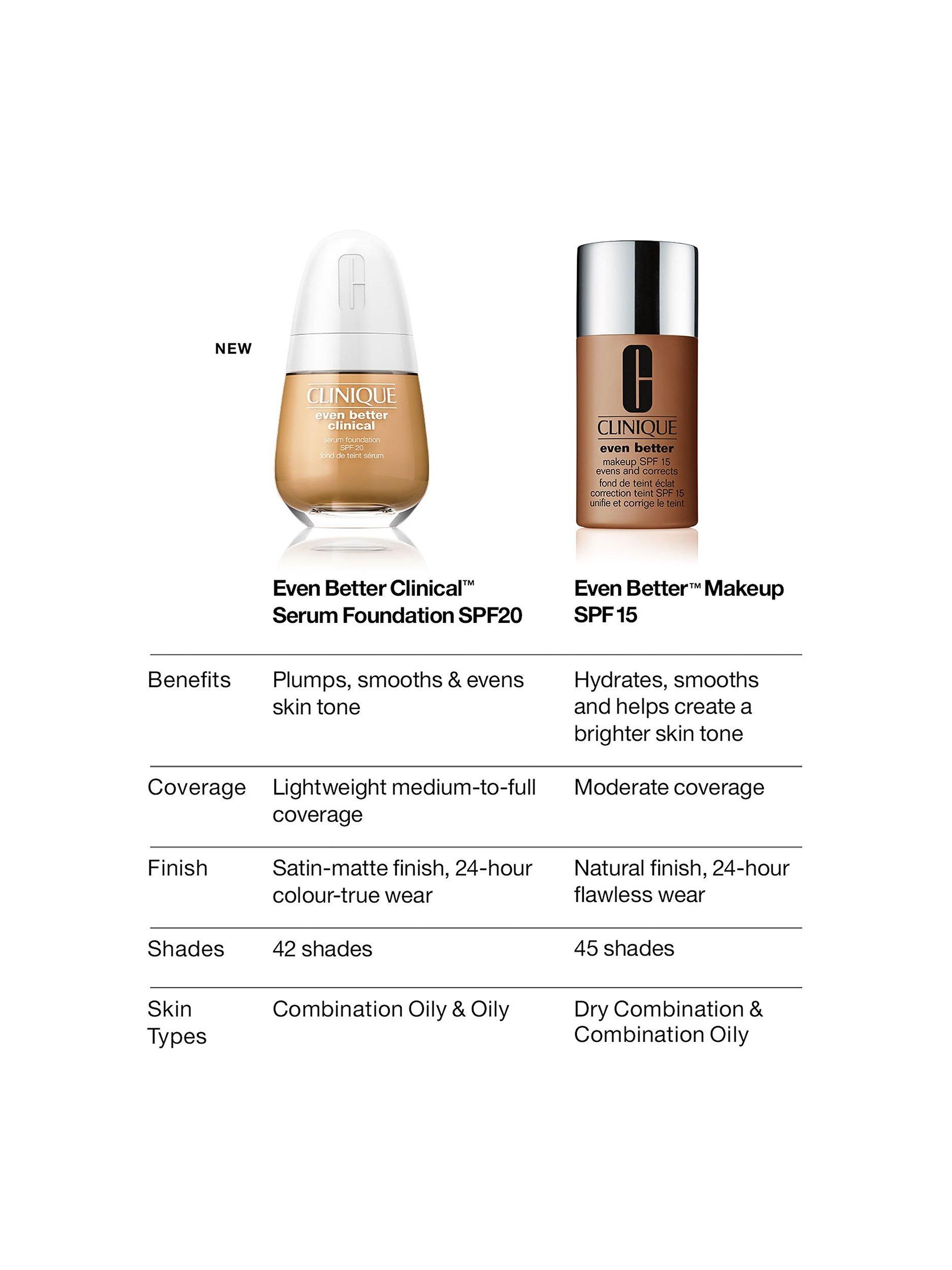 Product image 7 of 8, which shows Clinique Even Better Clinical Serum Foundation SPF 20, WN 38 Stone