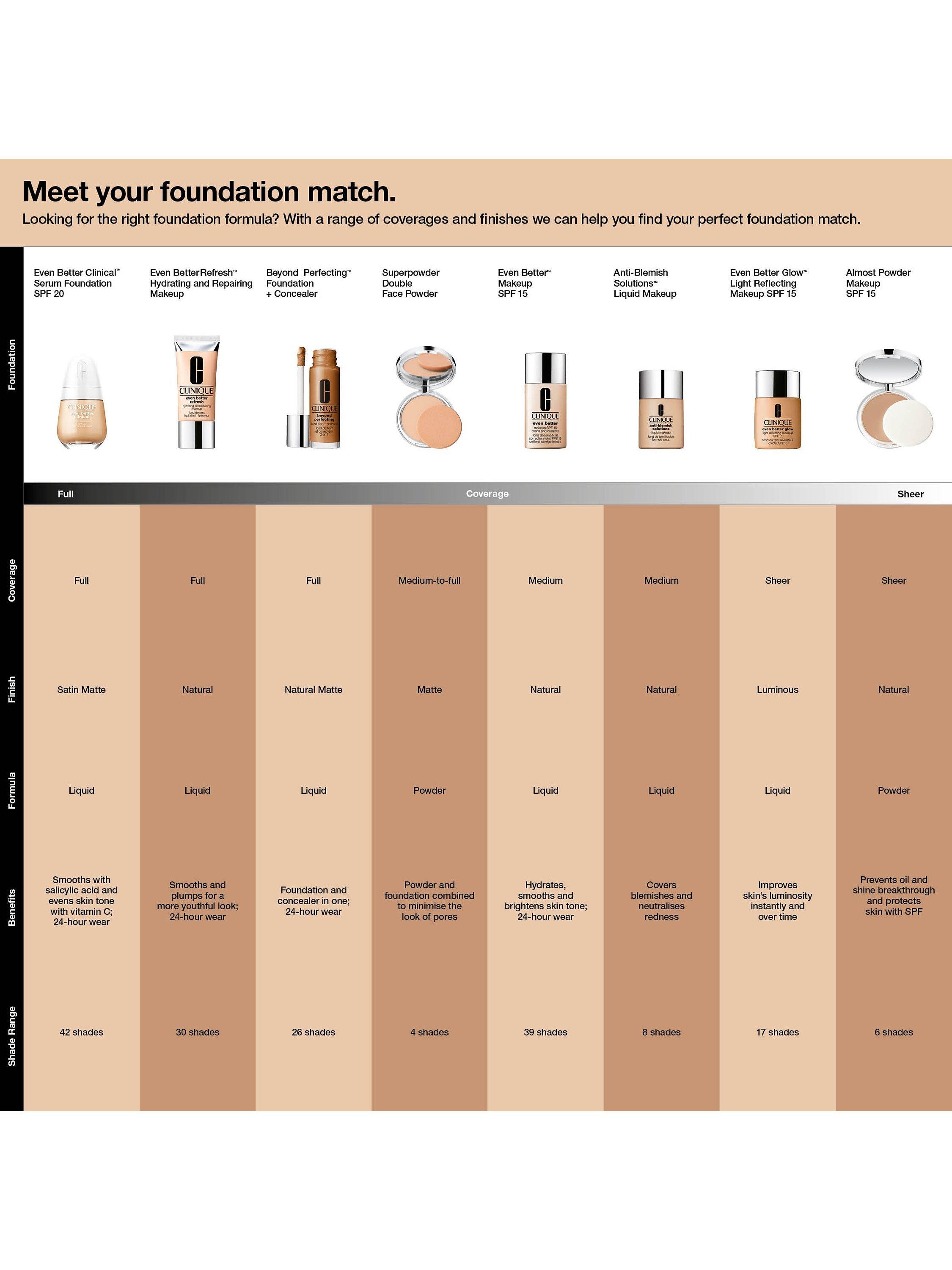 Product image 8 of 8, which shows Clinique Even Better Clinical Serum Foundation SPF 20, WN 38 Stone