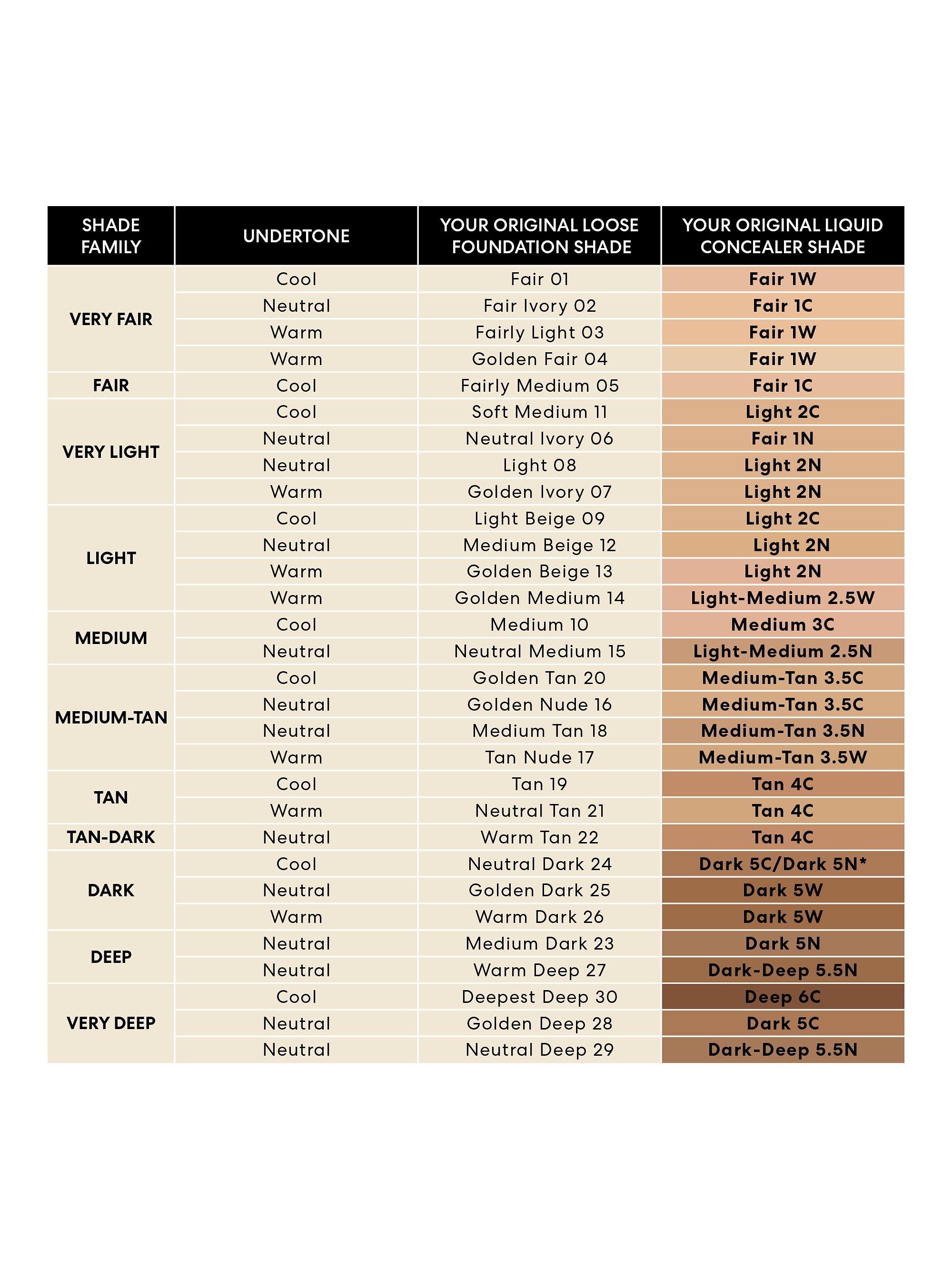 Product image 7 of 8, which shows bareMinerals Original Mineral Liquid Concealer, Dark 5W