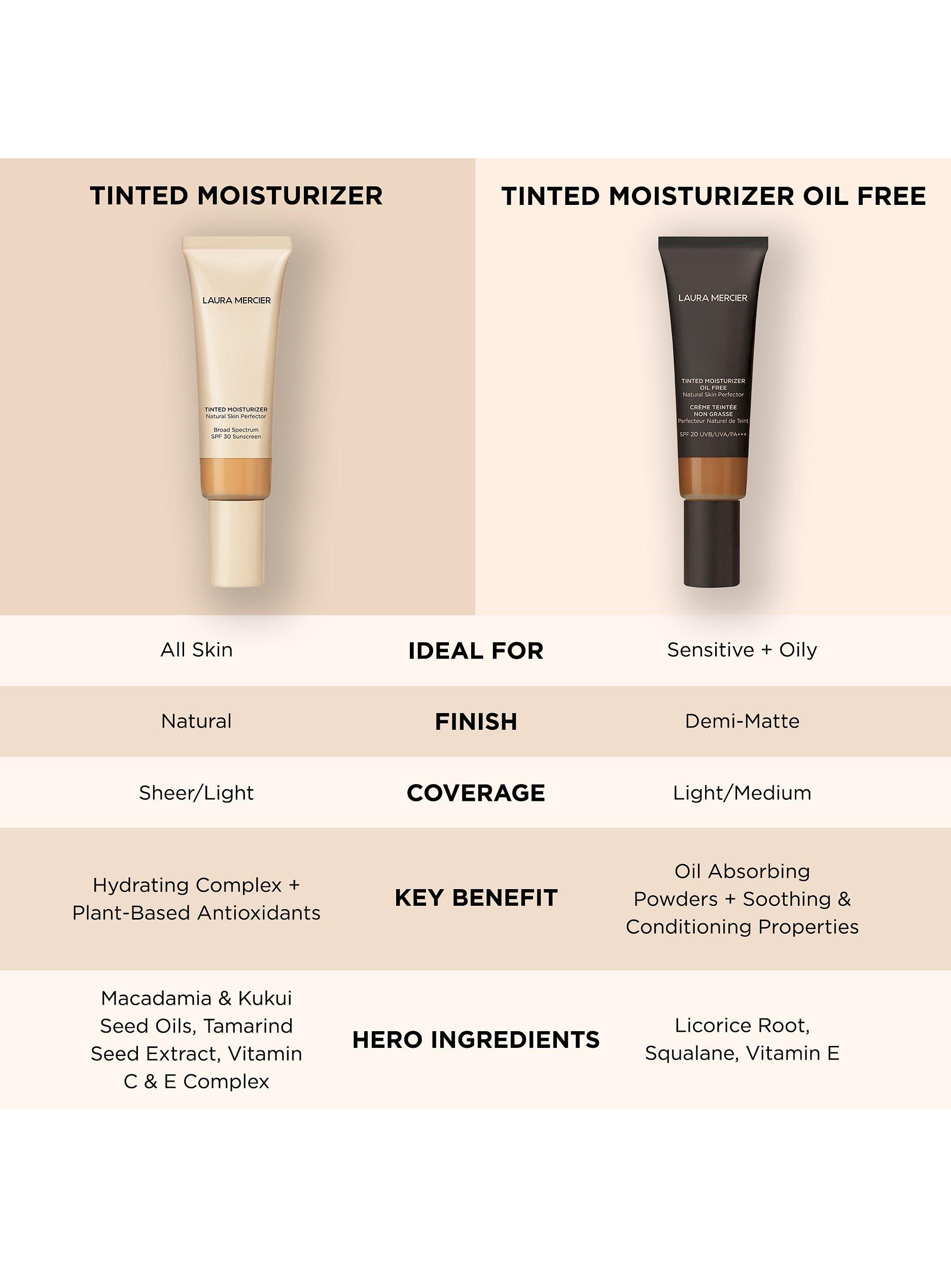 Product image 7 of 8, which shows Laura Mercier Tinted Moisturiser Oil Free Natural Skin Perfector SPF 20, 5C1 Nutmeg