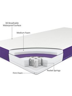 Snüz SnüzSurface Duo SnüzKot Mattress, 117 x 68cm - view 2, White
