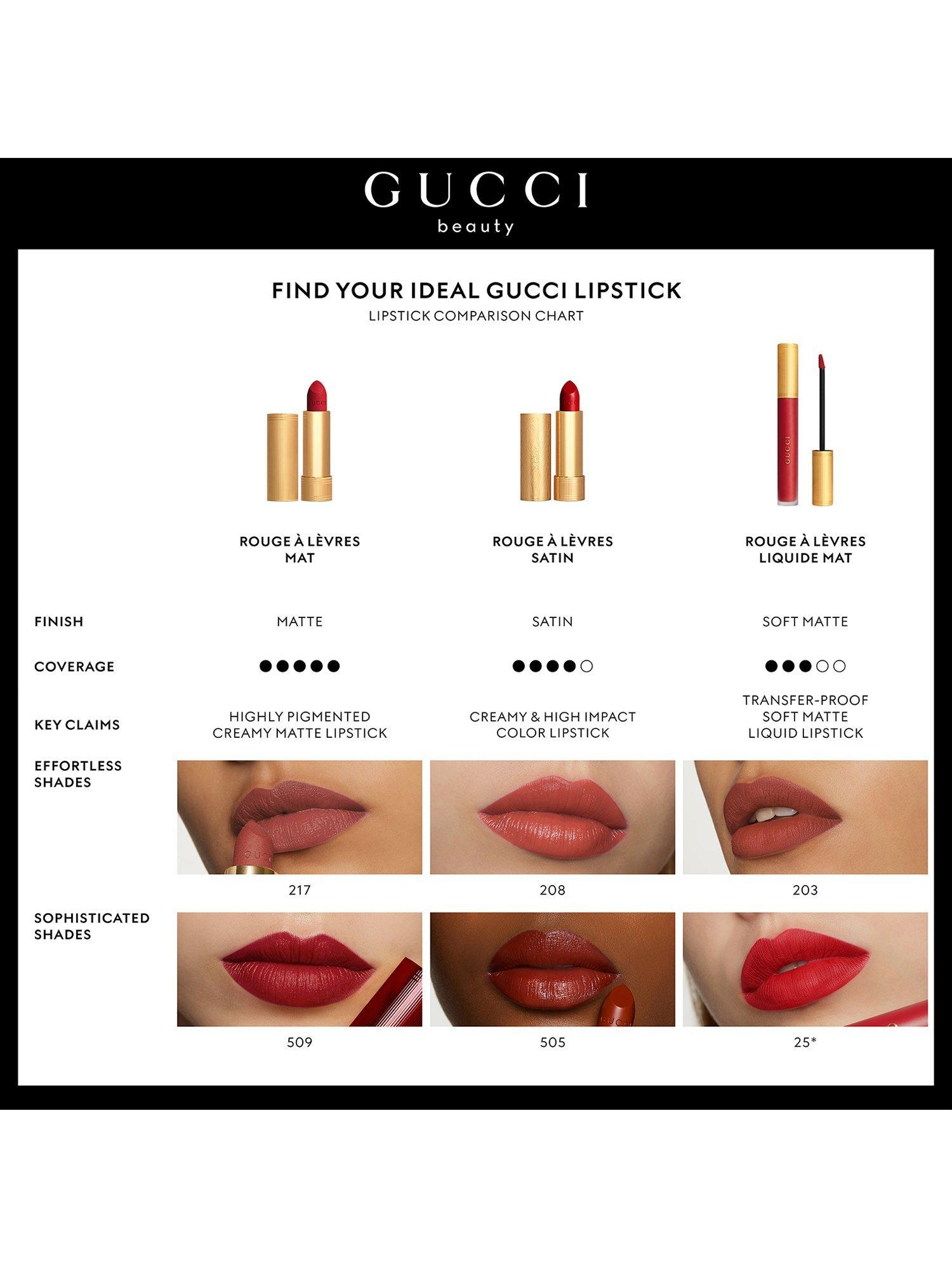 Product image 5 of 7, which shows Gucci Rouge À Lèvres Matte Lipstick, 302 Agatha Orange