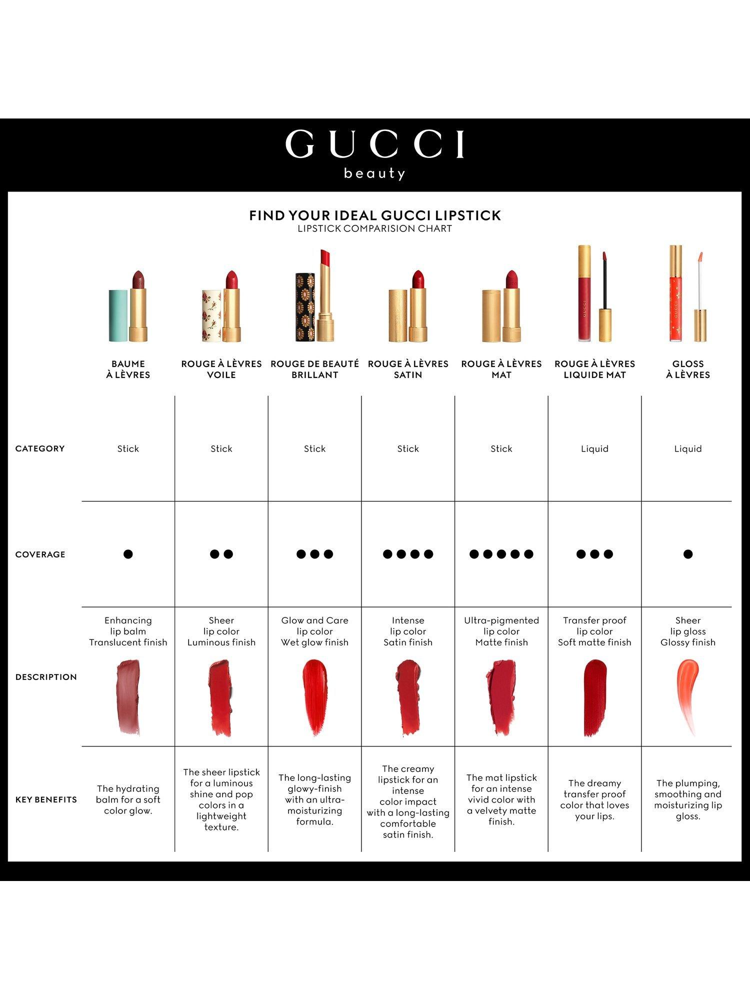 Gucci Rouge À Lèvres Voile Lipstick, 401 Three Wise Girls