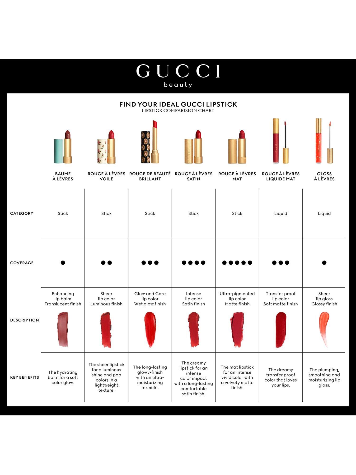 Gucci Rouge À Lèvres Voile Lipstick, 401 Three Wise Girls