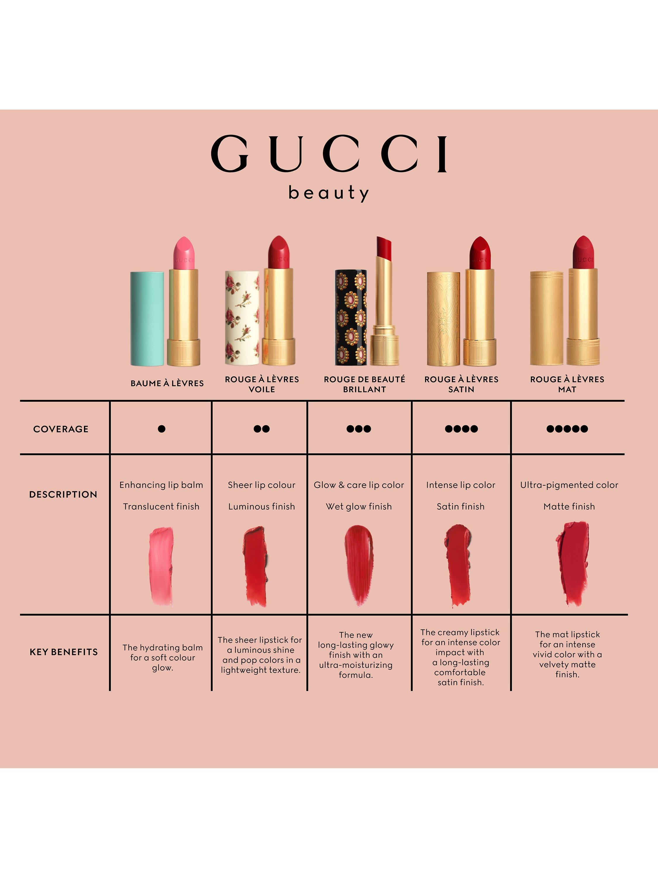 Gucci Rouge À Lèvres Voile Lipstick, 401 Three Wise Girls