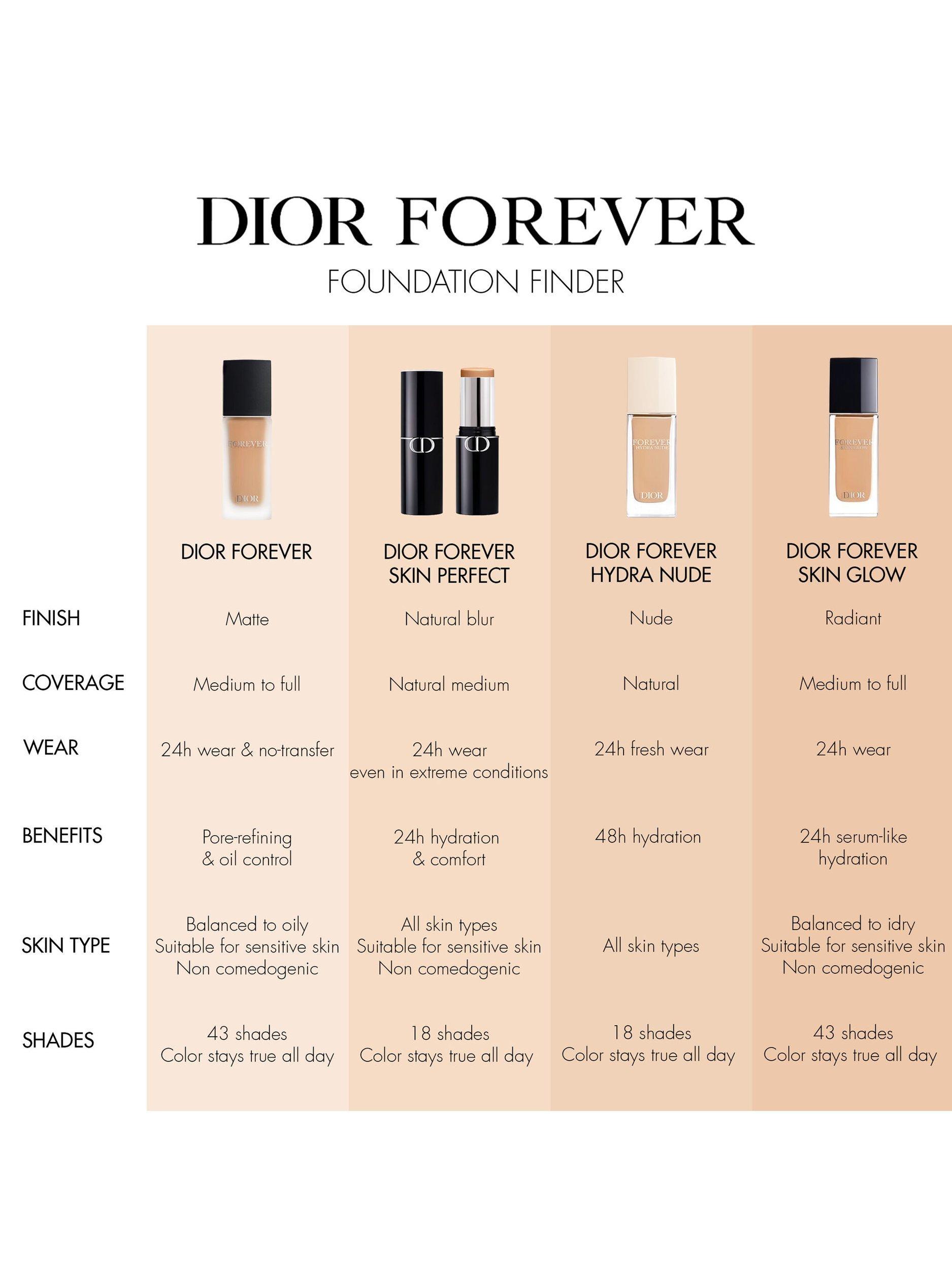 Product image 6 of 9, which shows DIOR Forever Matte Foundation, 5W