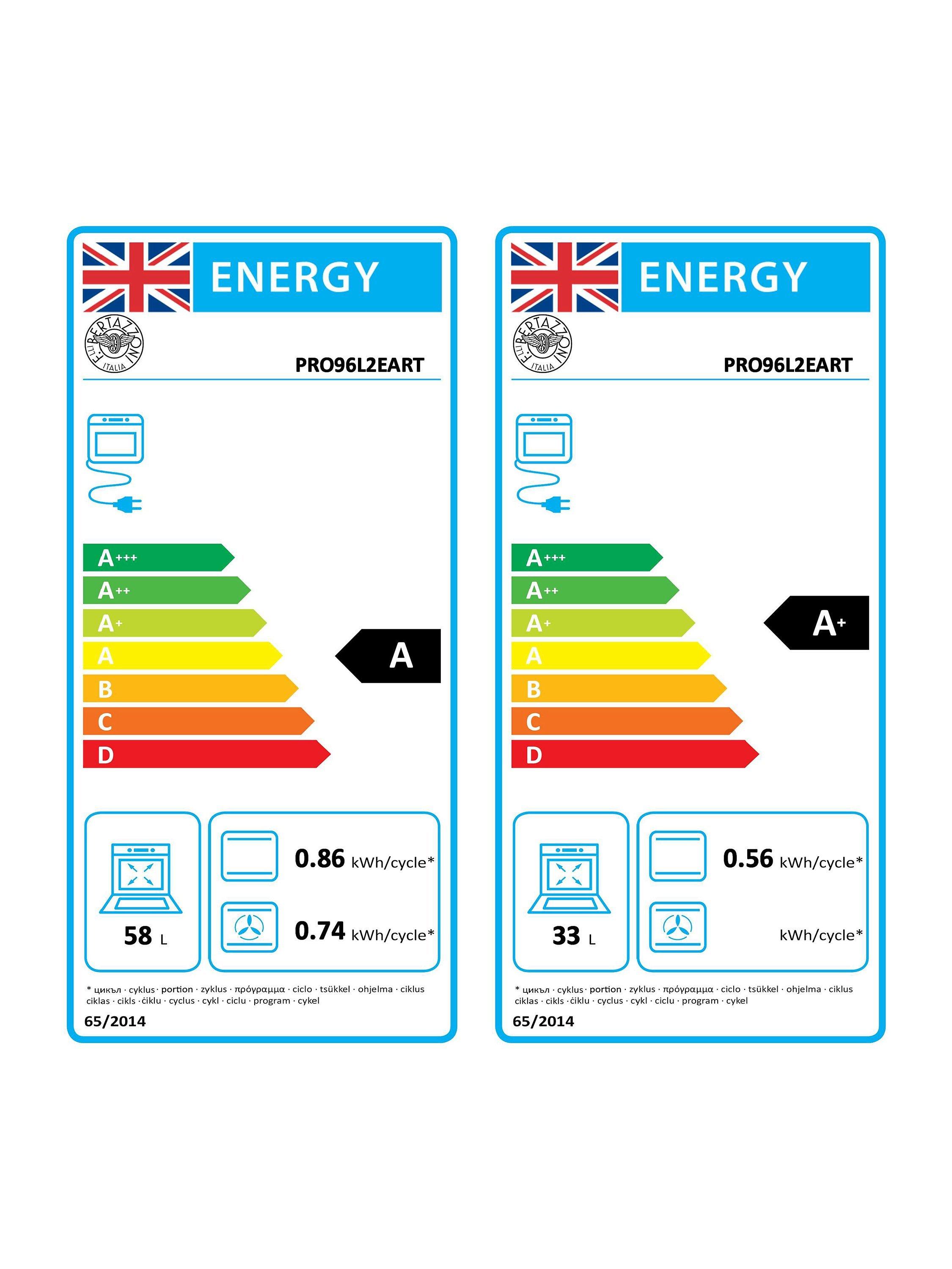 This item is rated A for energy efficiency on a scale from A+++ (most efficient) to D (least efficient).