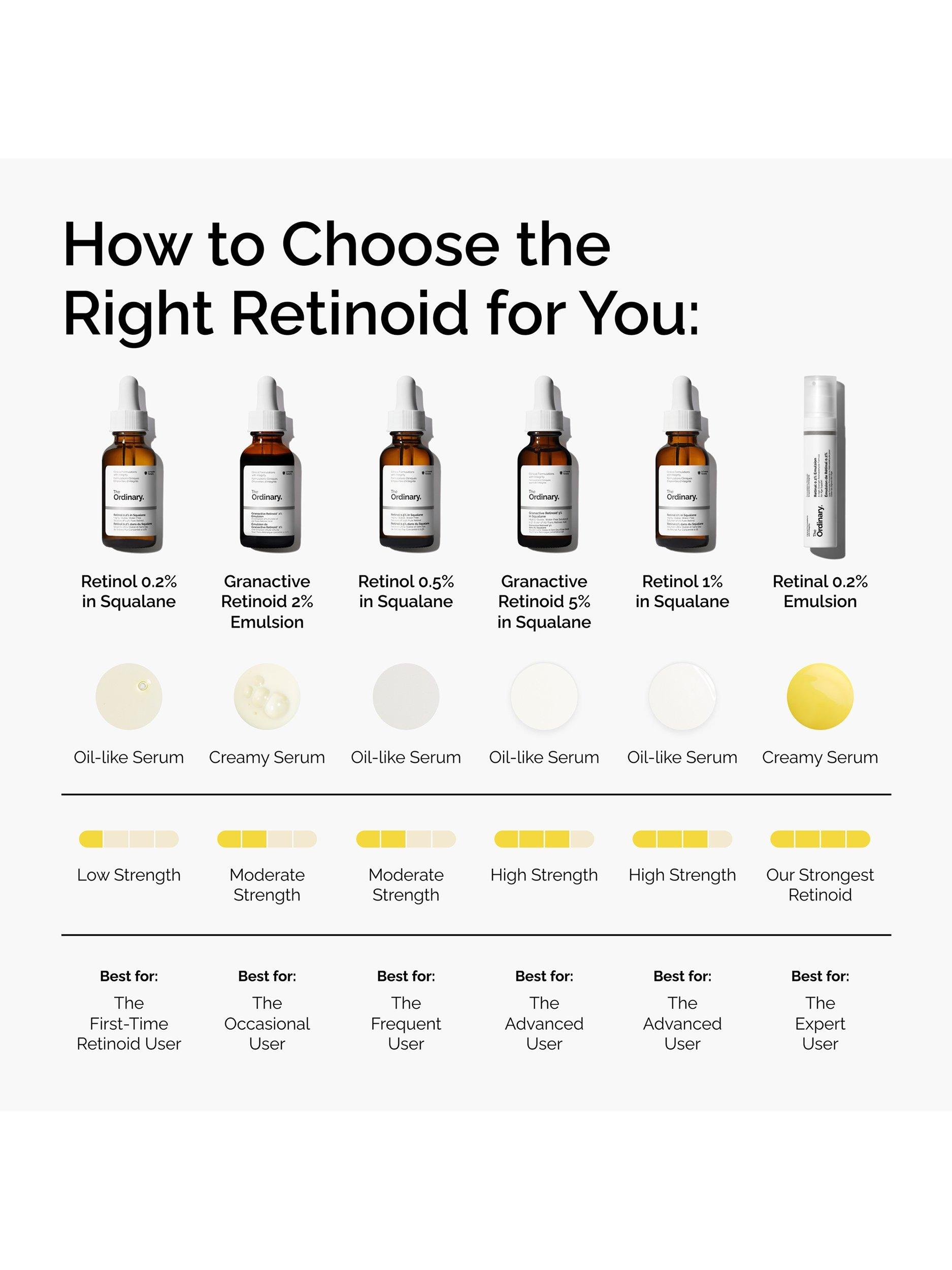 Product image 5 of 6, which shows The Ordinary Retinol 1% in Squalane Anti-Ageing Serum, 30ml