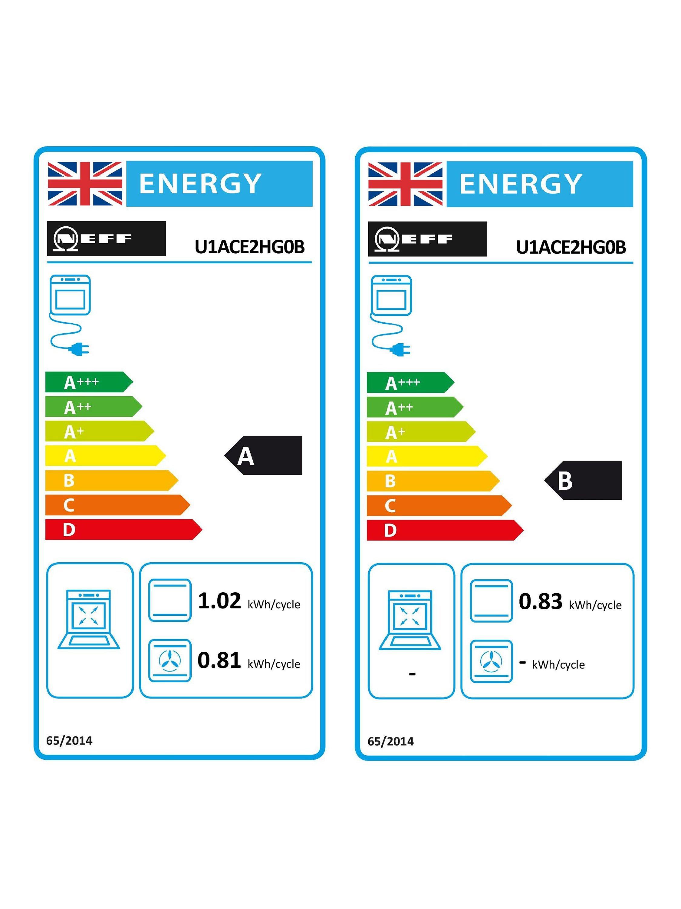 This item is rated A for energy efficiency on a scale from A+++ (most efficient) to D (least efficient).