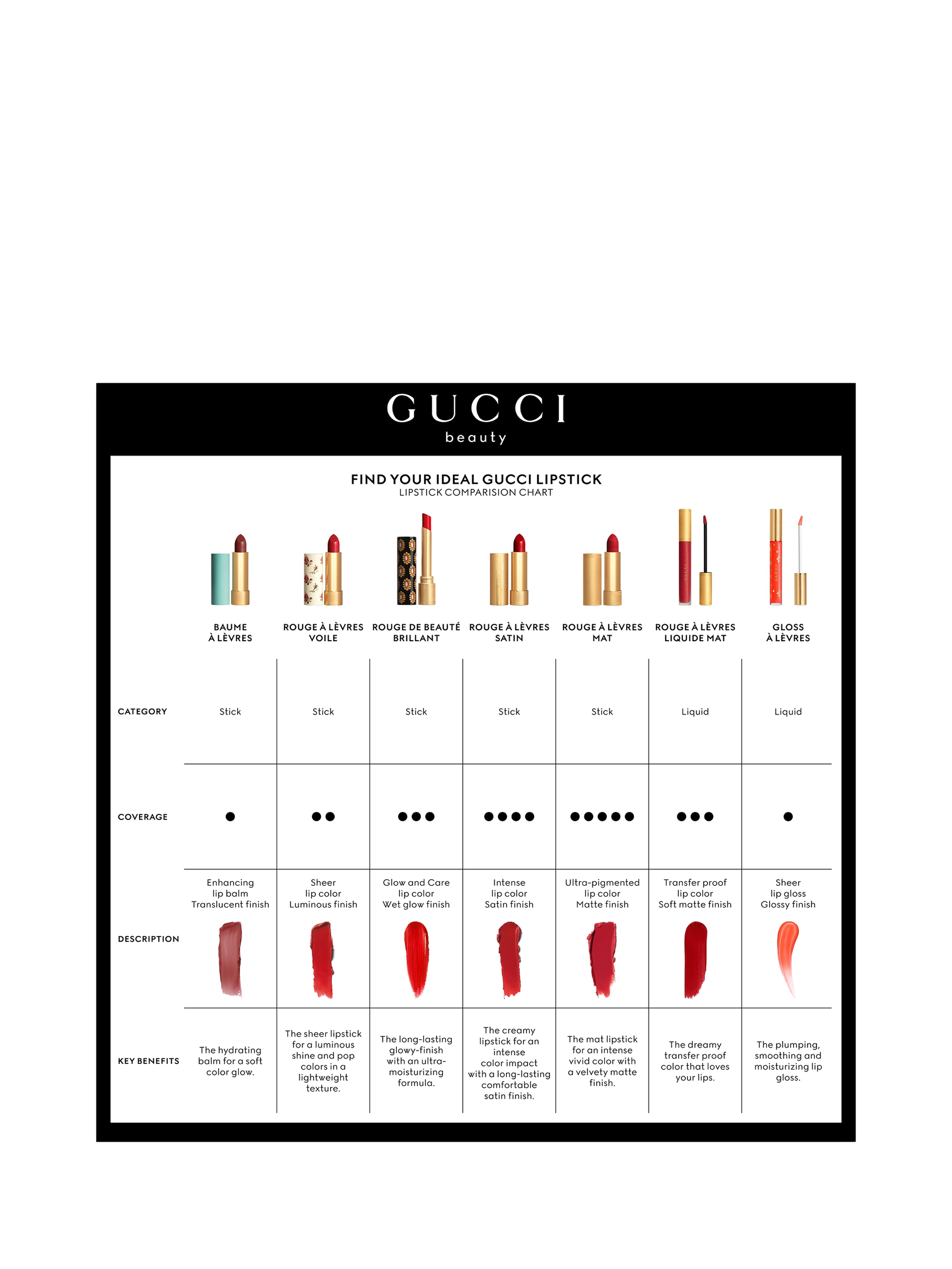 Product image 5 of 7, which shows Gucci Rouge À Lèvres Liquide Matte Lipstick, 025* Goldie Red