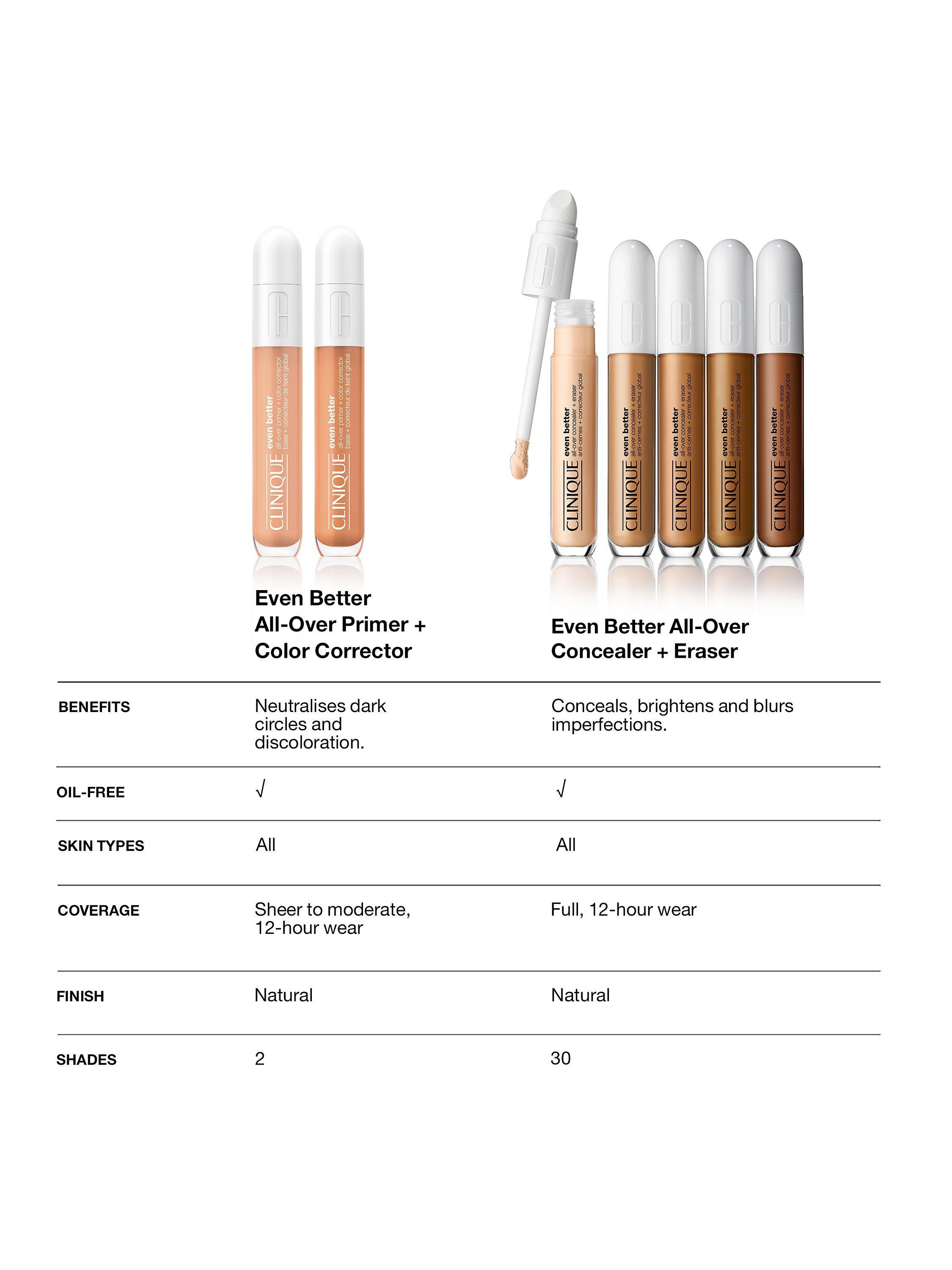 Product image 7 of 7, which shows Clinique Even Better All-Over Primer and Colour Corrector, Apricot